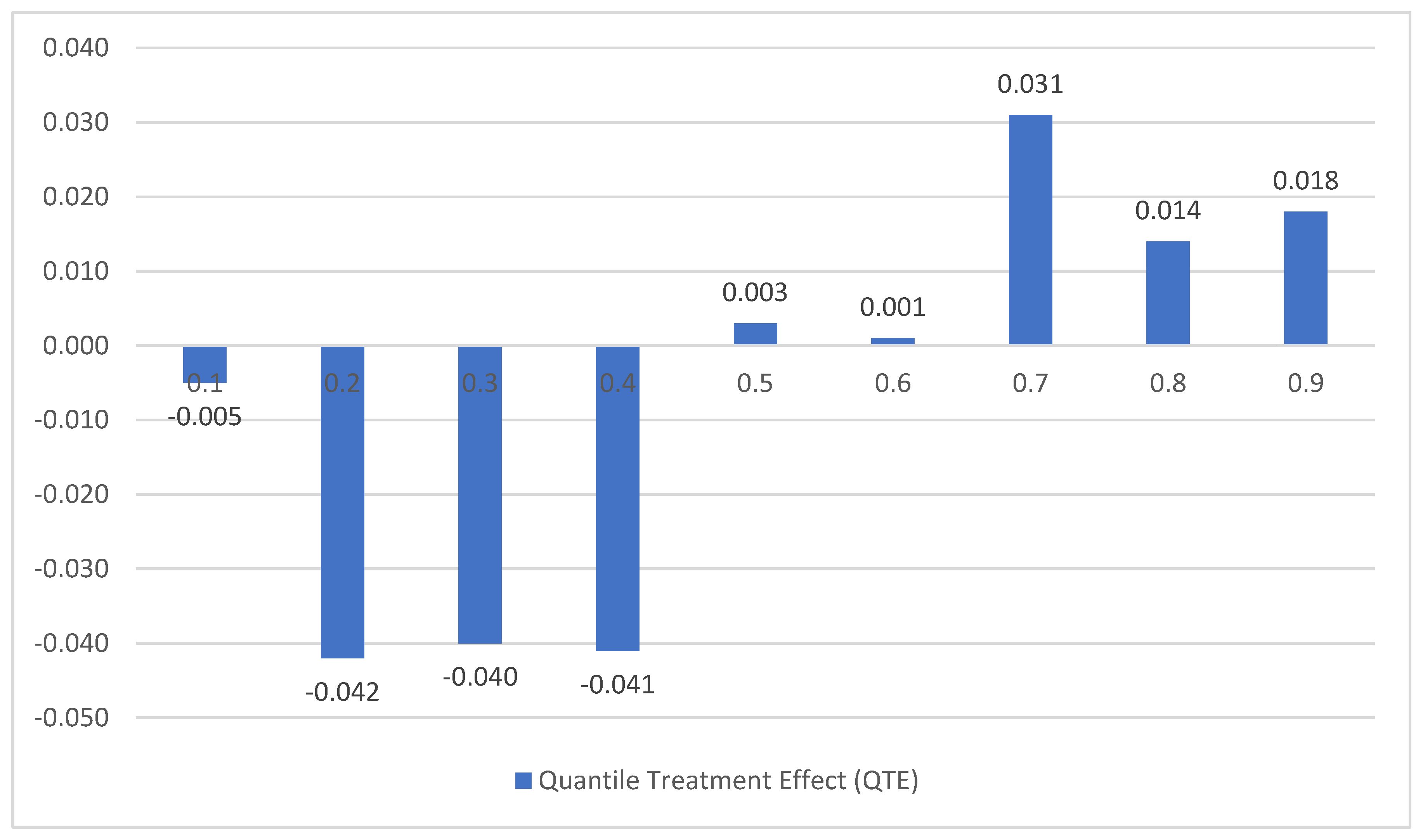 Economies 11 00259 g011