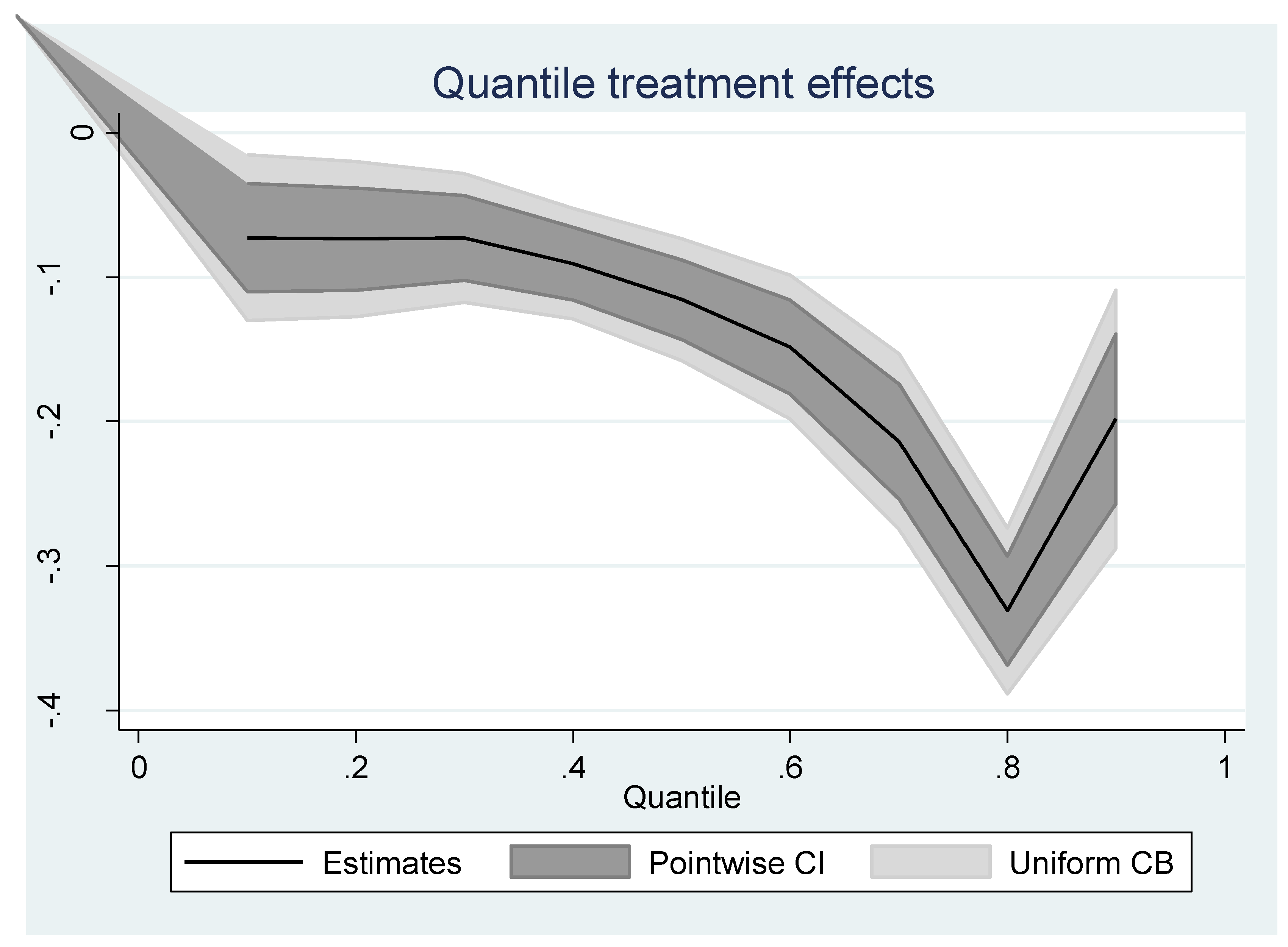 Economies 11 00259 g012