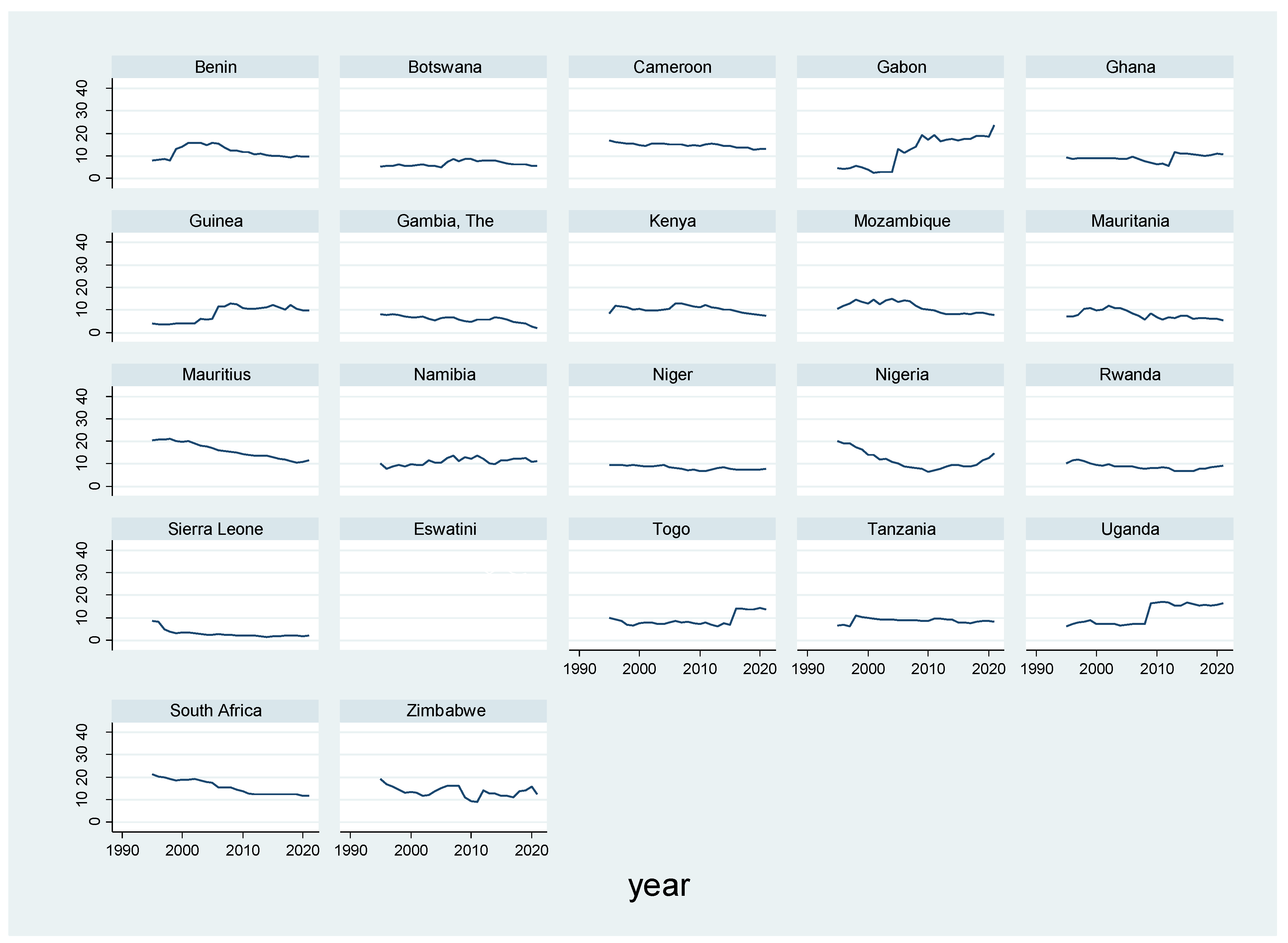 Economies 11 00259 g013