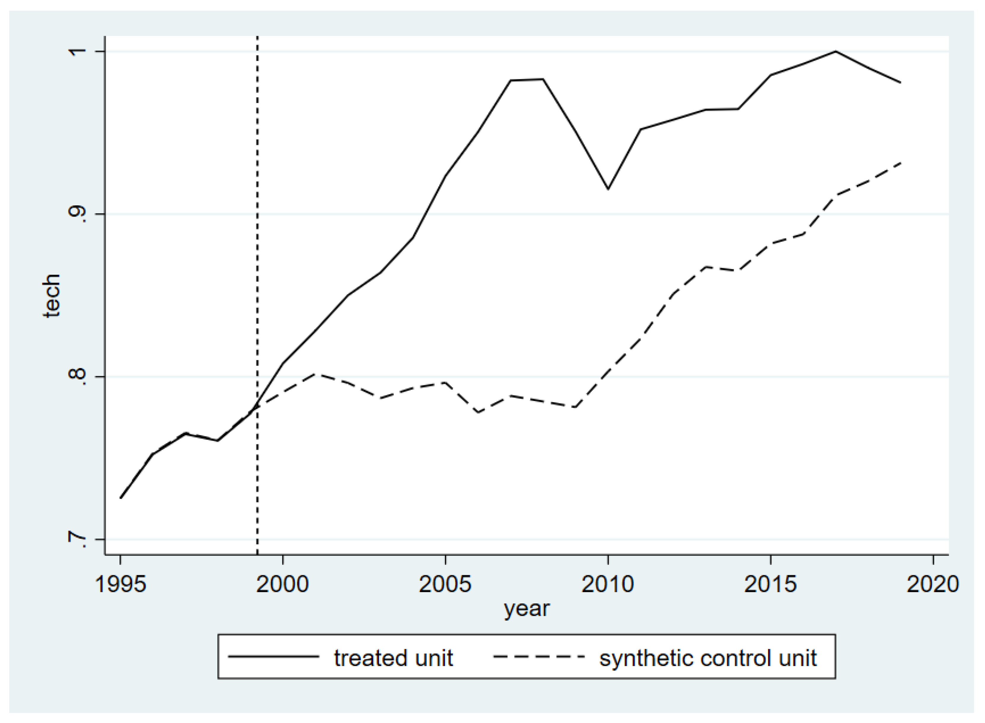 Economies 11 00259 g014