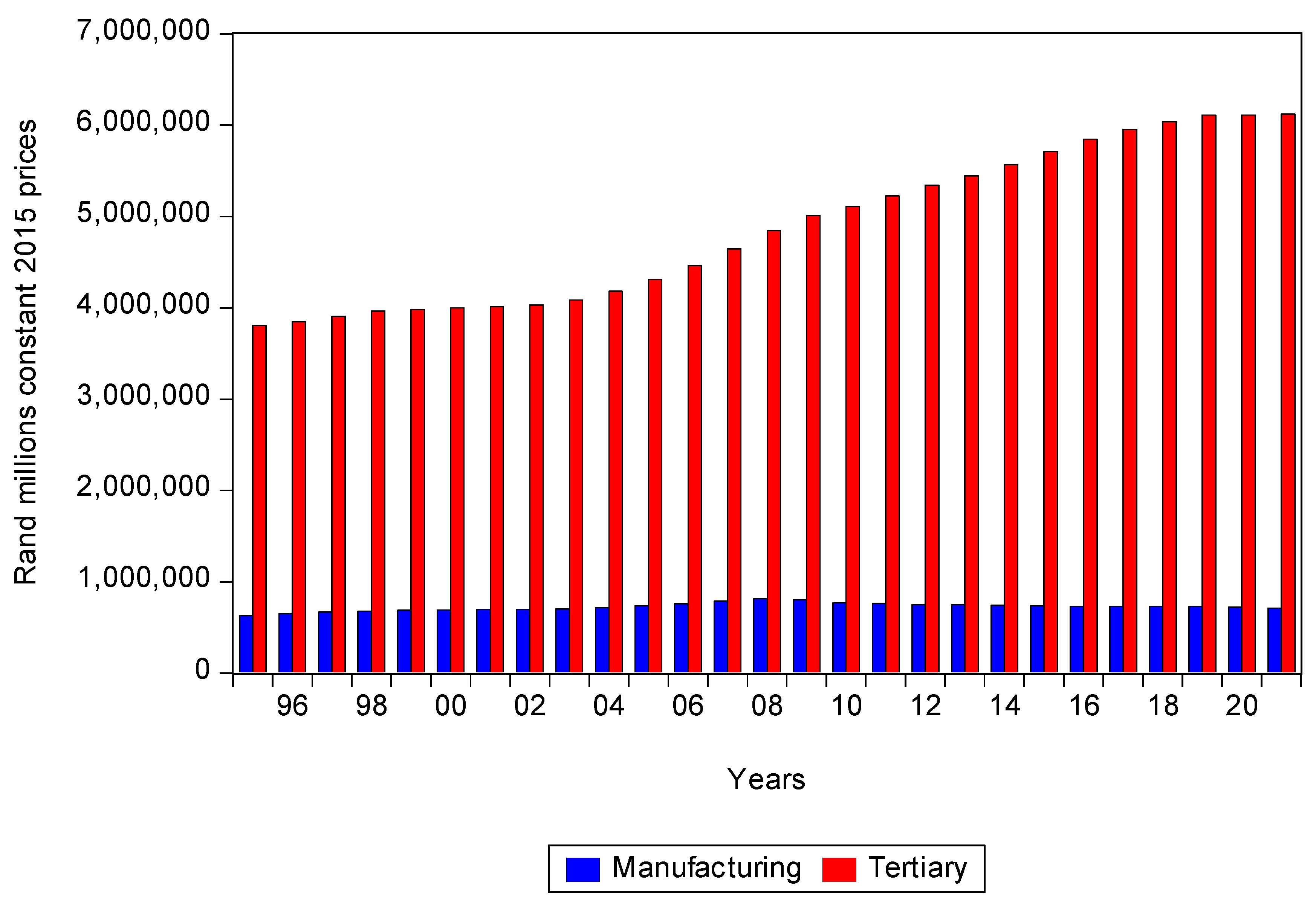 Economies 11 00259 g015