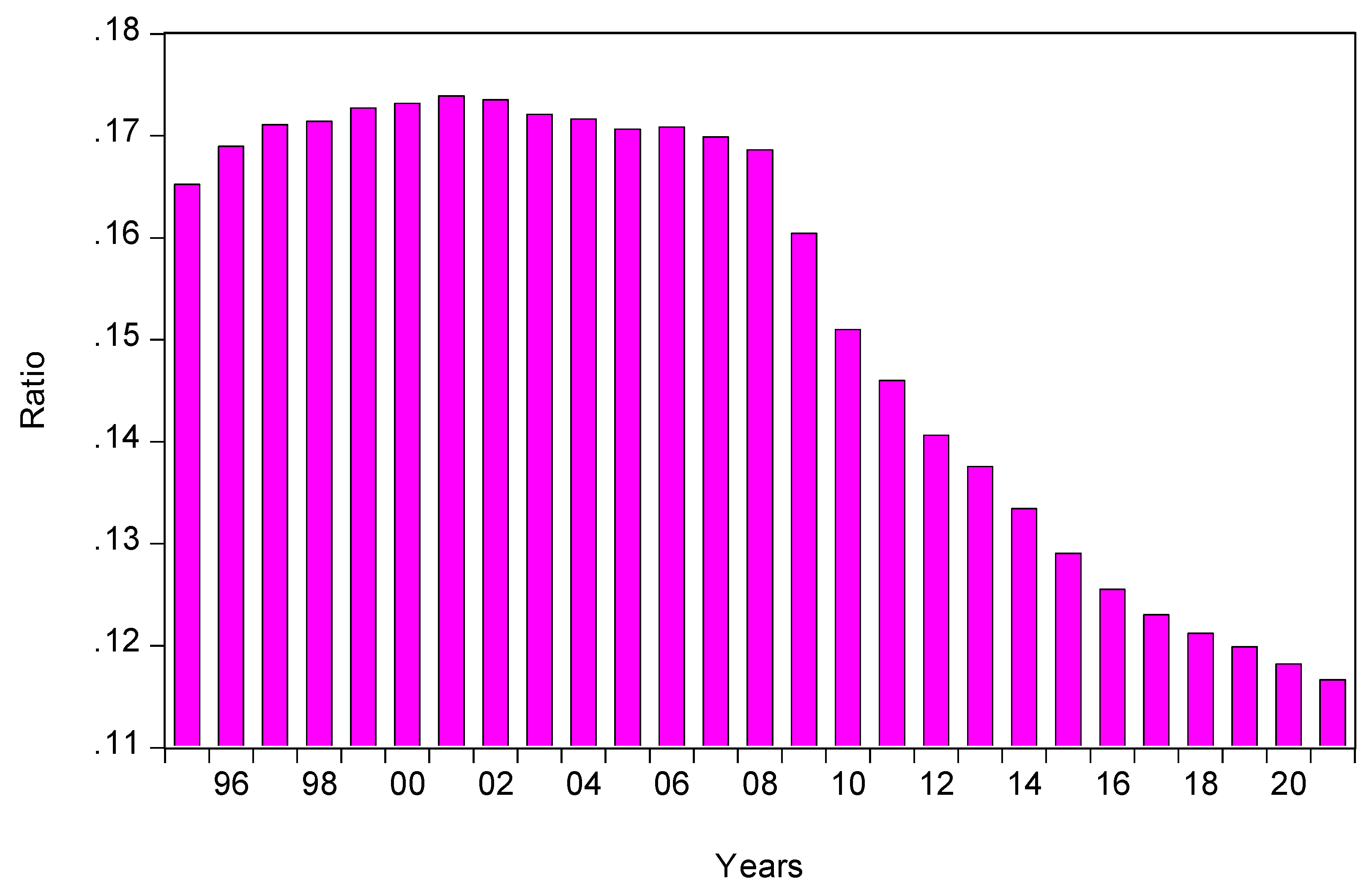 Economies 11 00259 g016