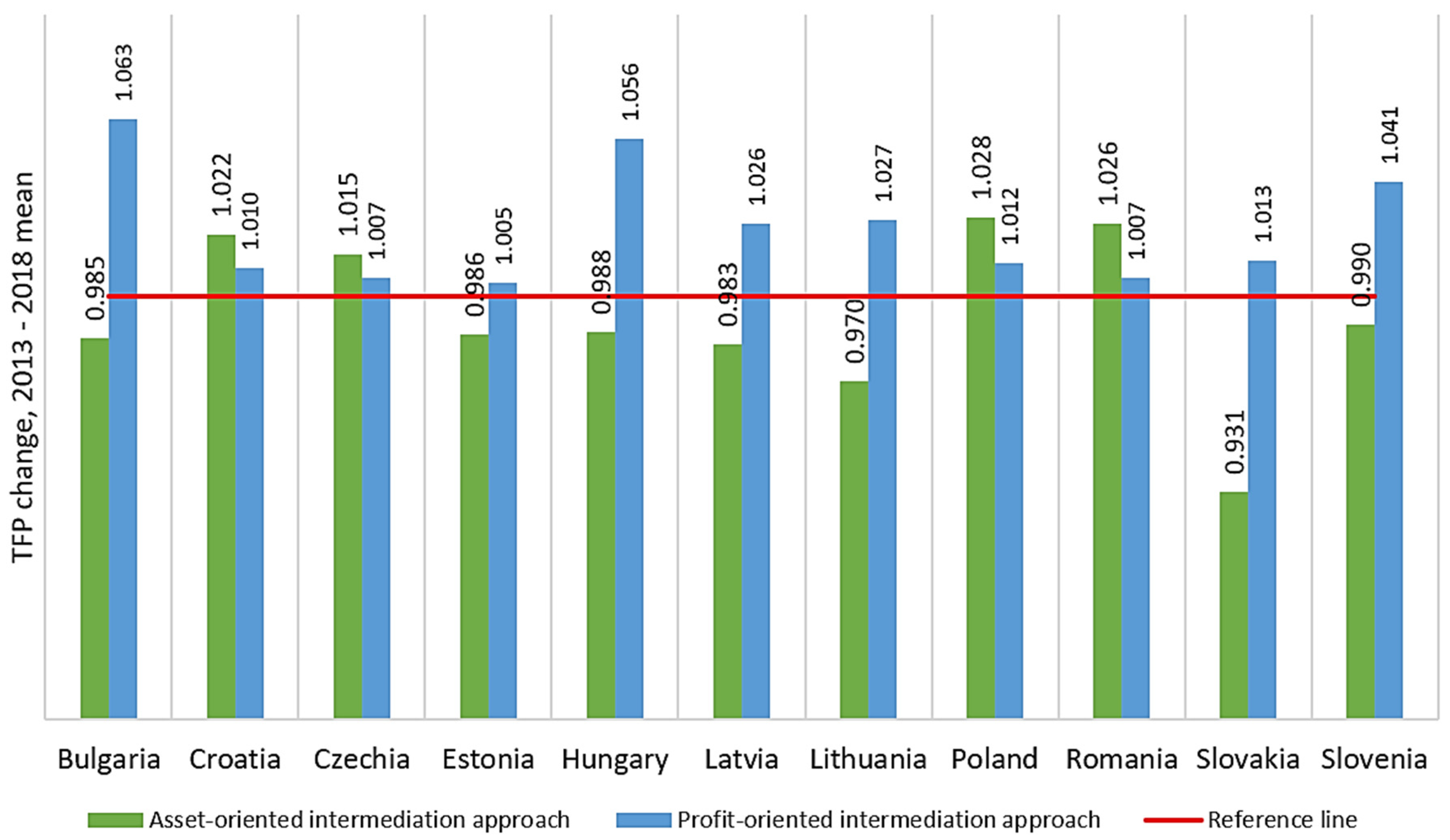 Economies 11 00260 g002