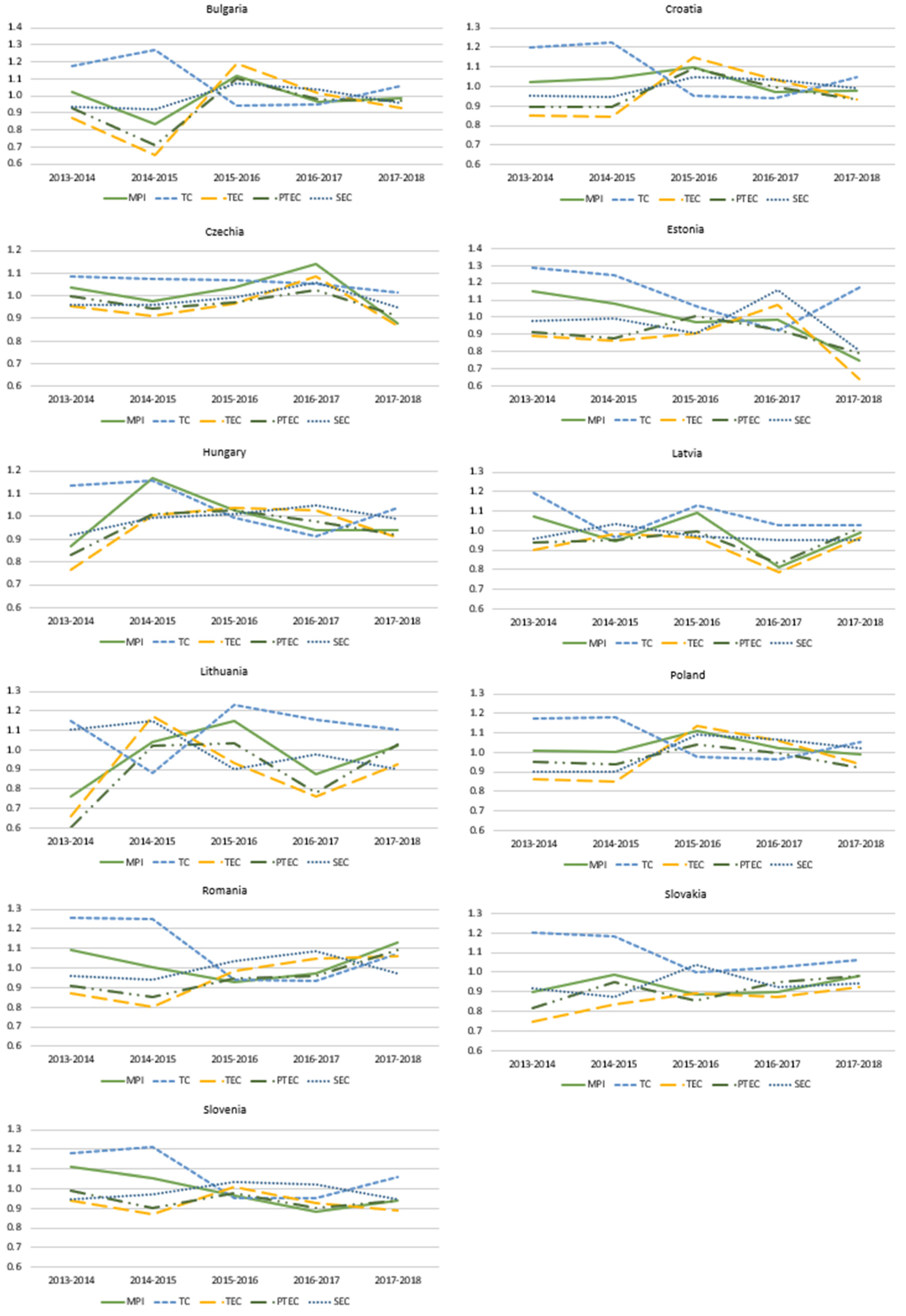 Economies 11 00260 g003