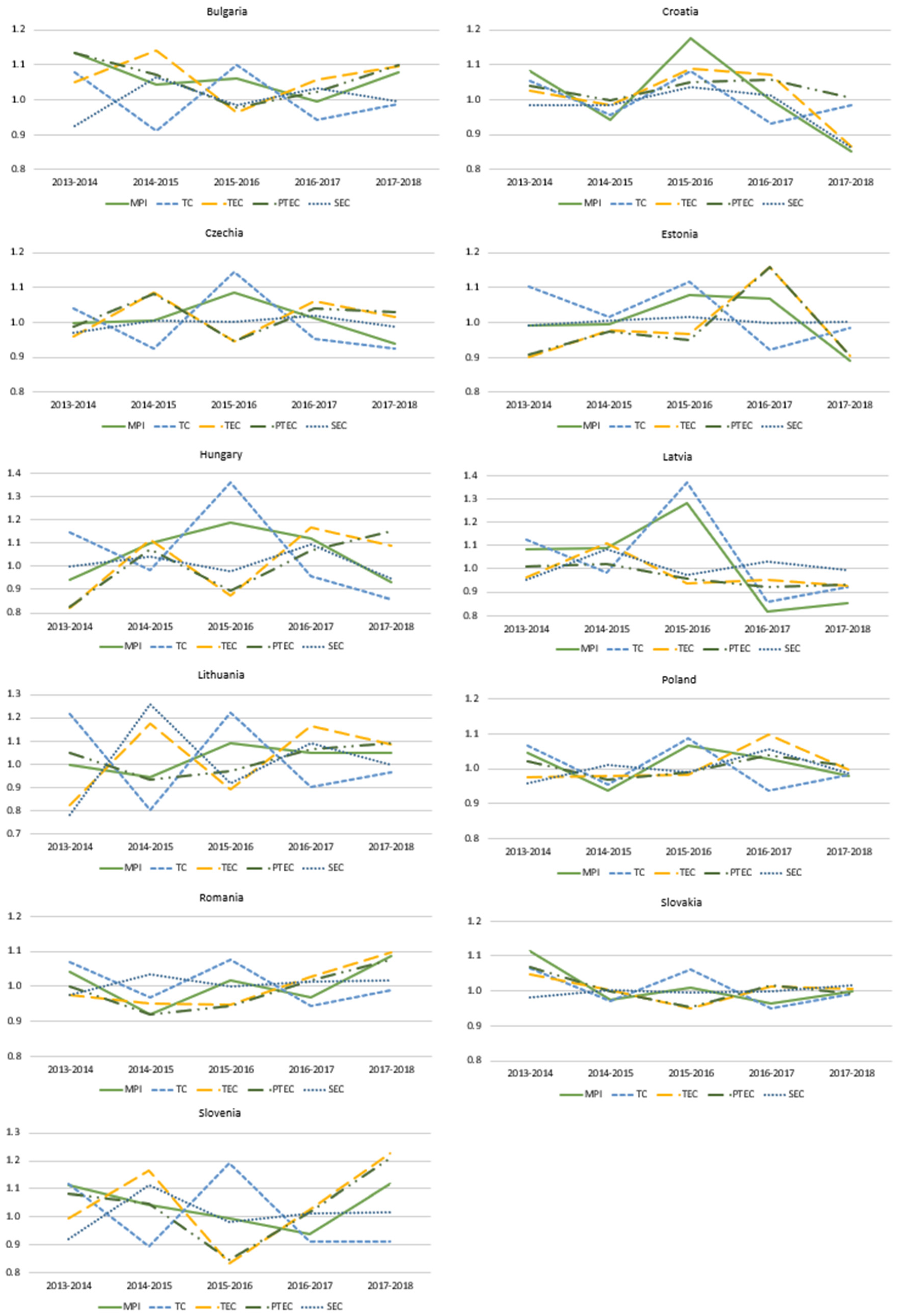 Economies 11 00260 g004