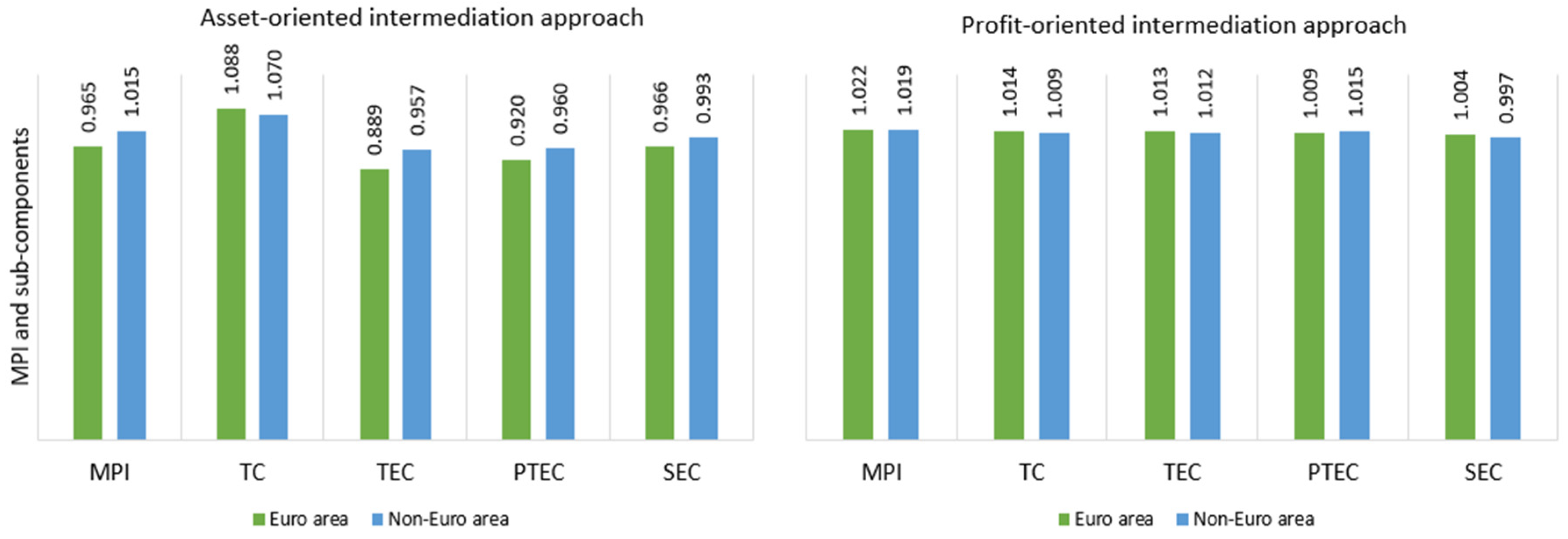 Economies 11 00260 g005