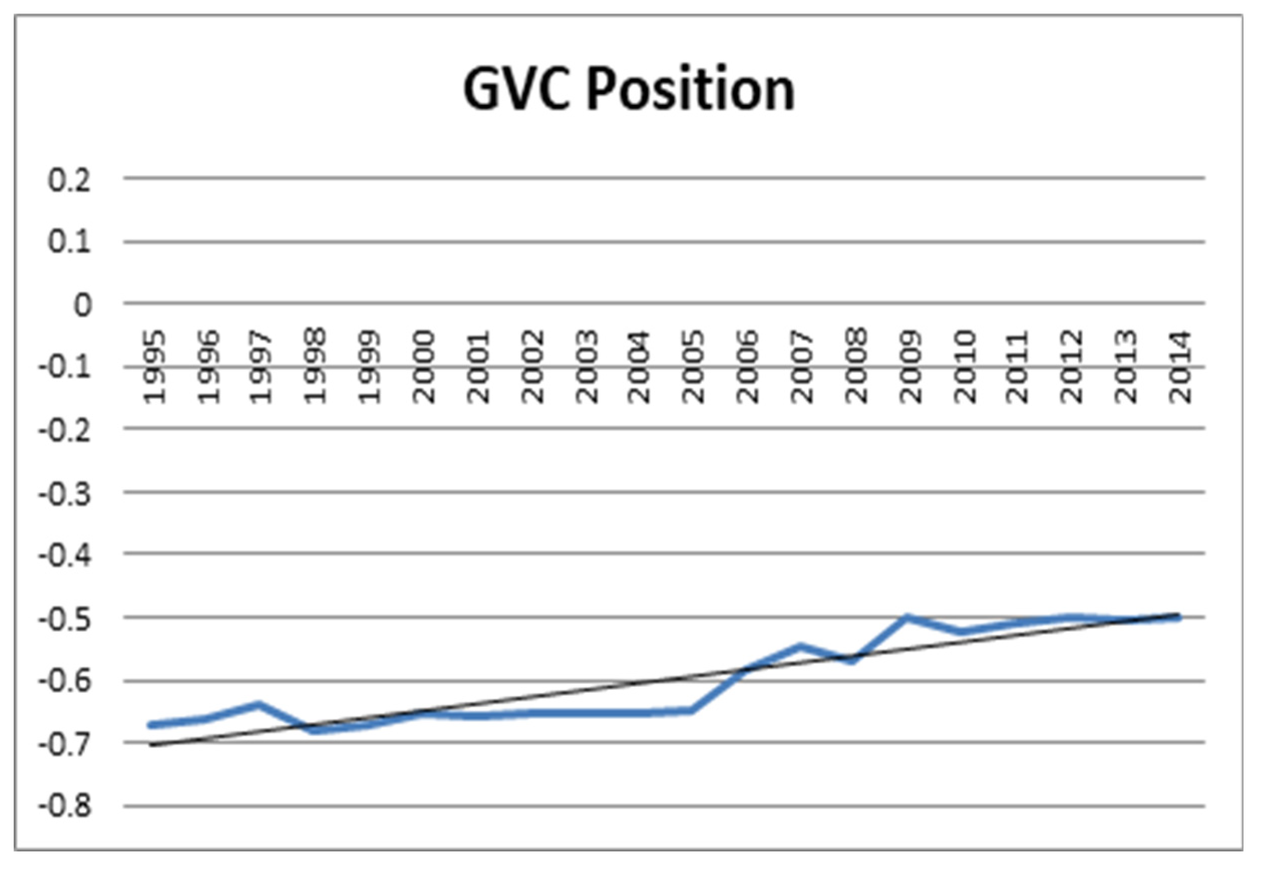 Economies 11 00262 g001