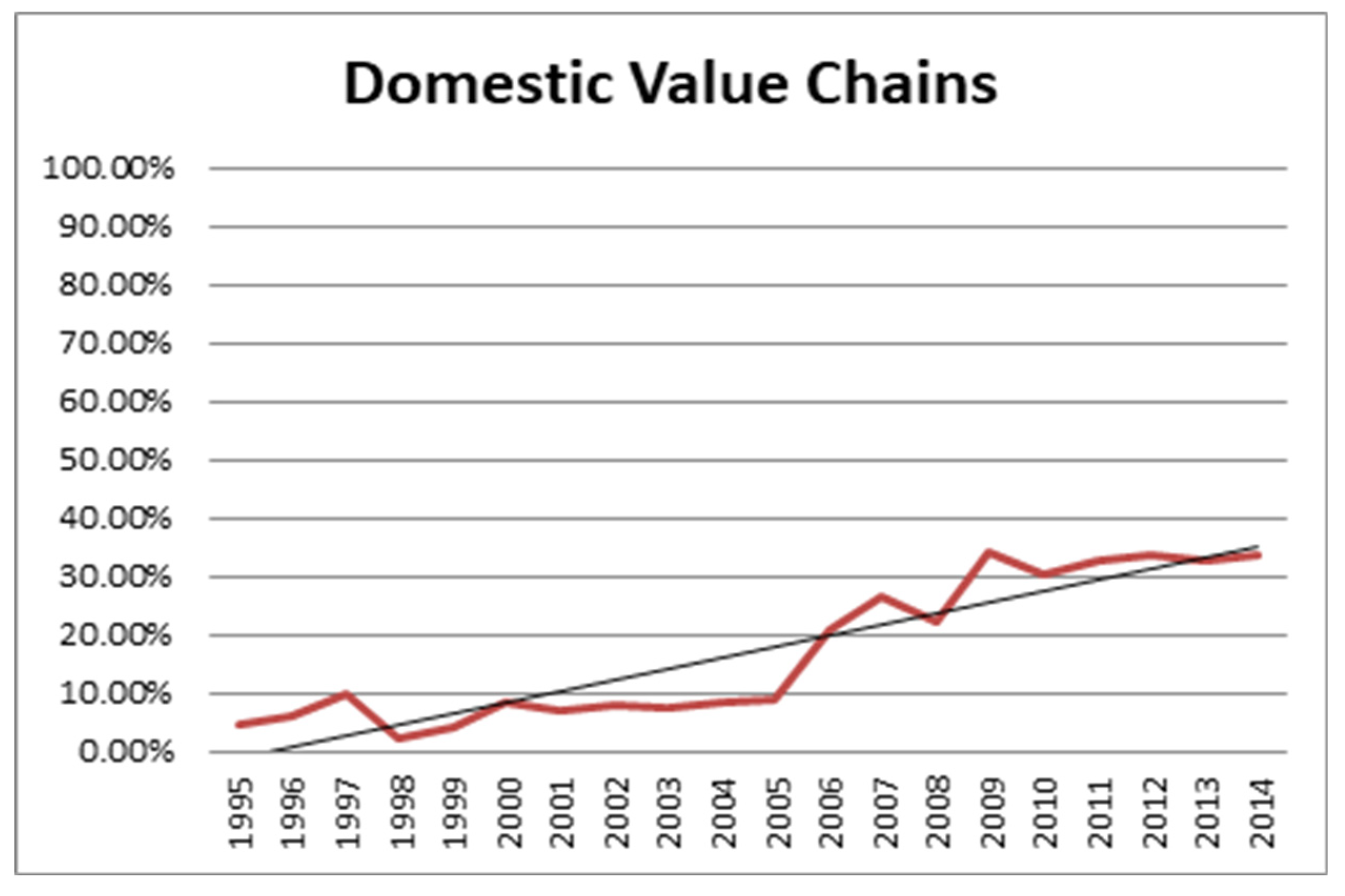 Economies 11 00262 g002