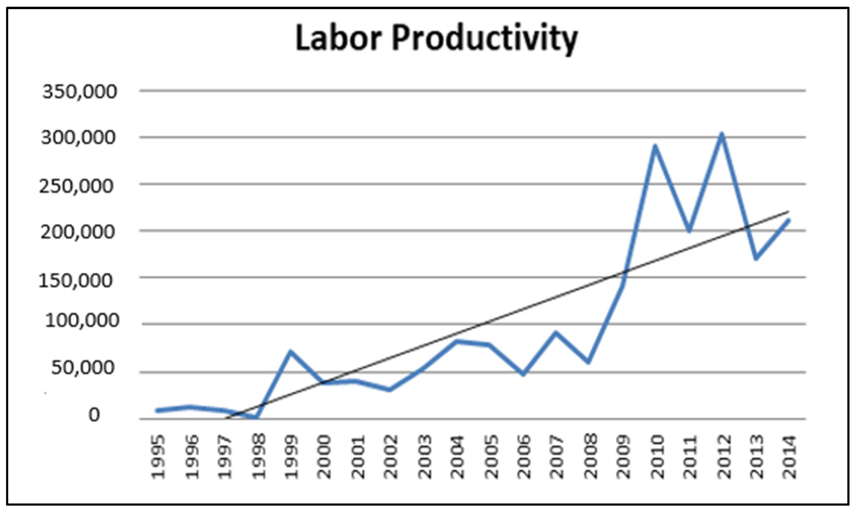 Economies 11 00262 g003