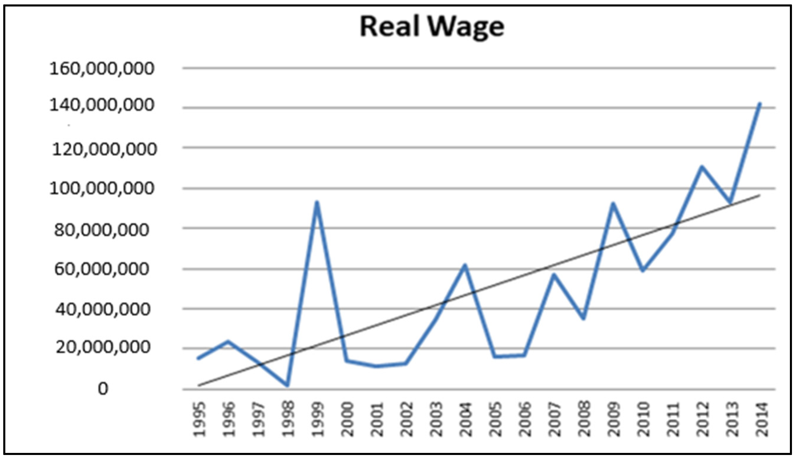 Economies 11 00262 g004