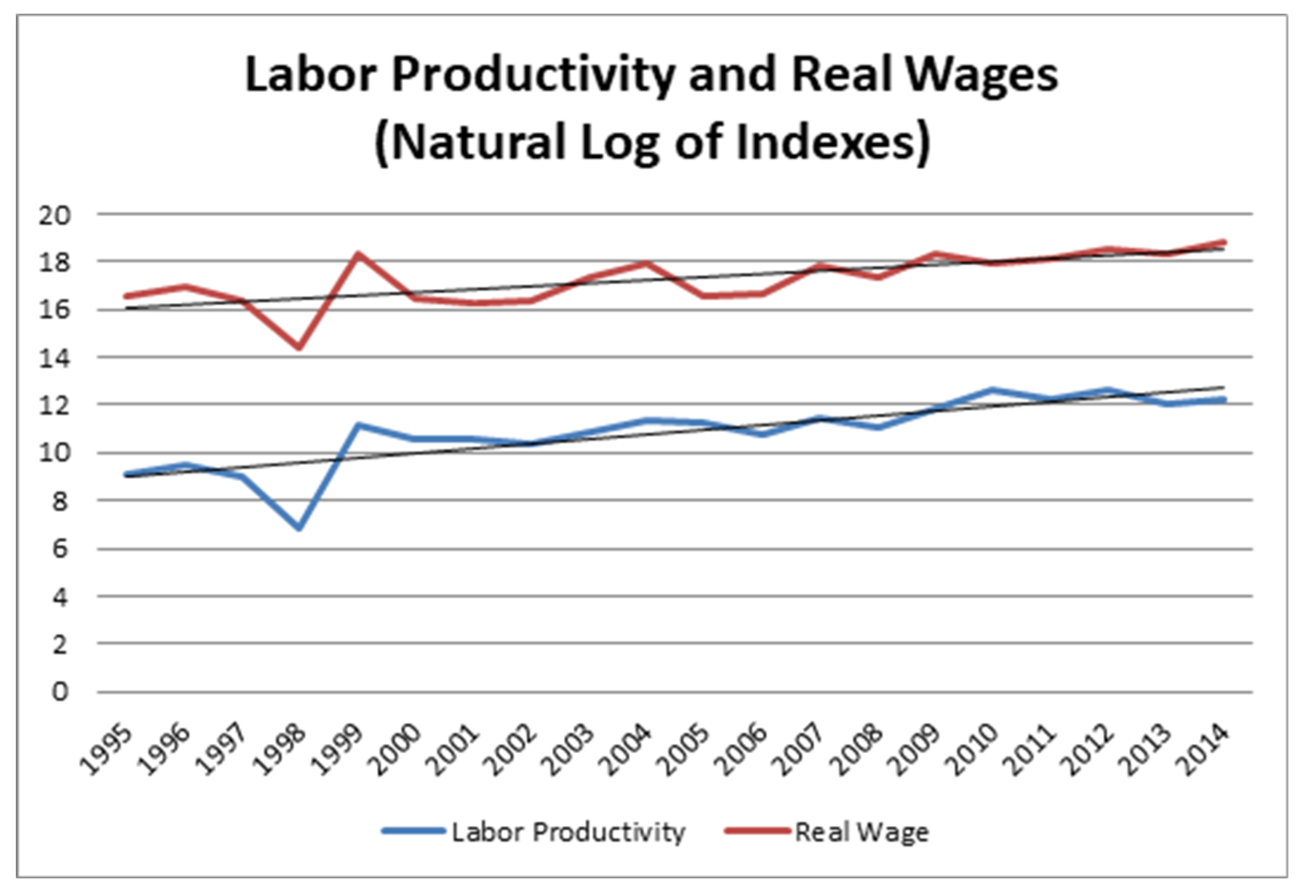 Economies 11 00262 g005