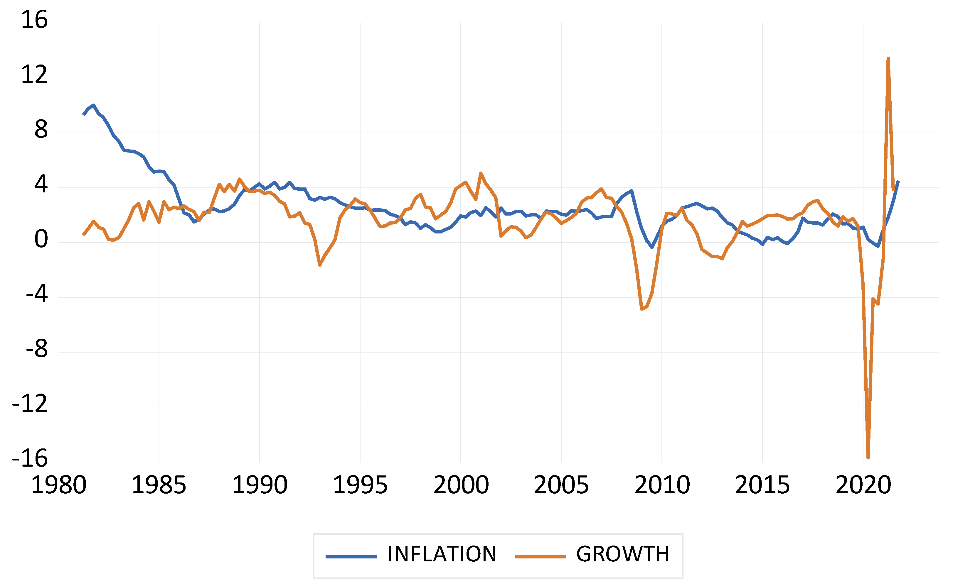 https://www.mdpi.com/economies/economies-11-00265/article_deploy/html/images/economies-11-00265-g001.png