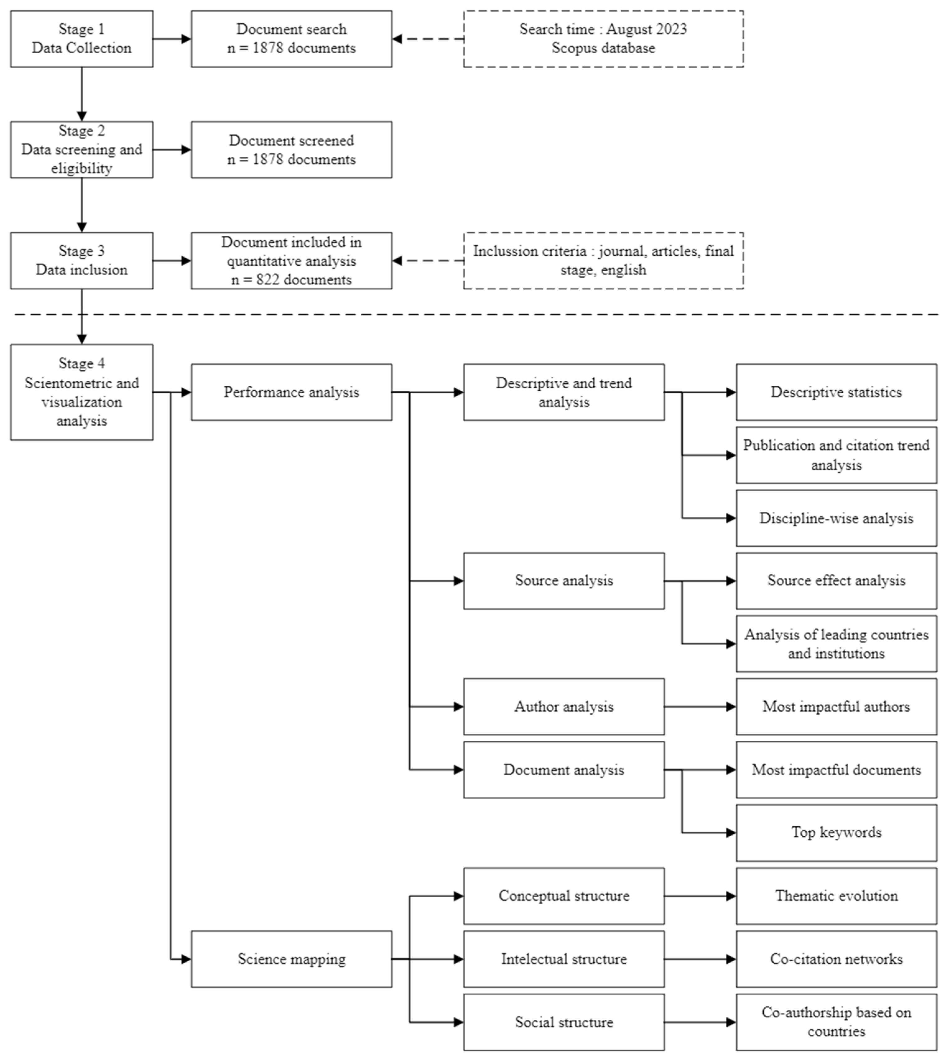 Economies Free FullText Exploring Trends in Innovation within