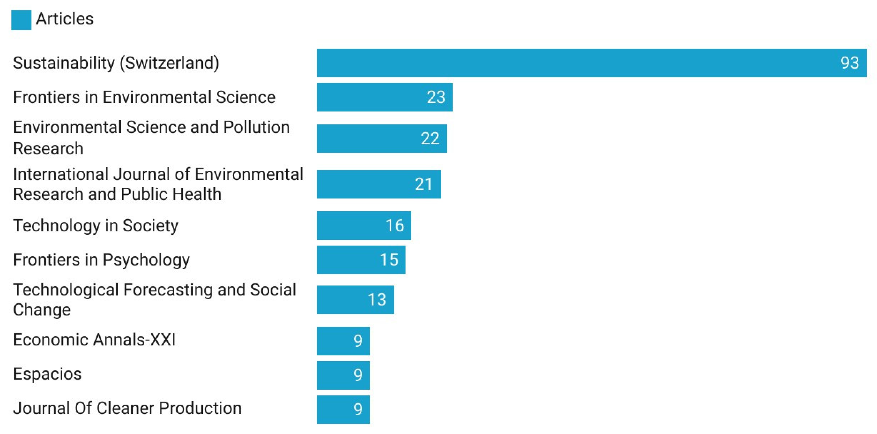 Economies Free FullText Exploring Trends in Innovation within