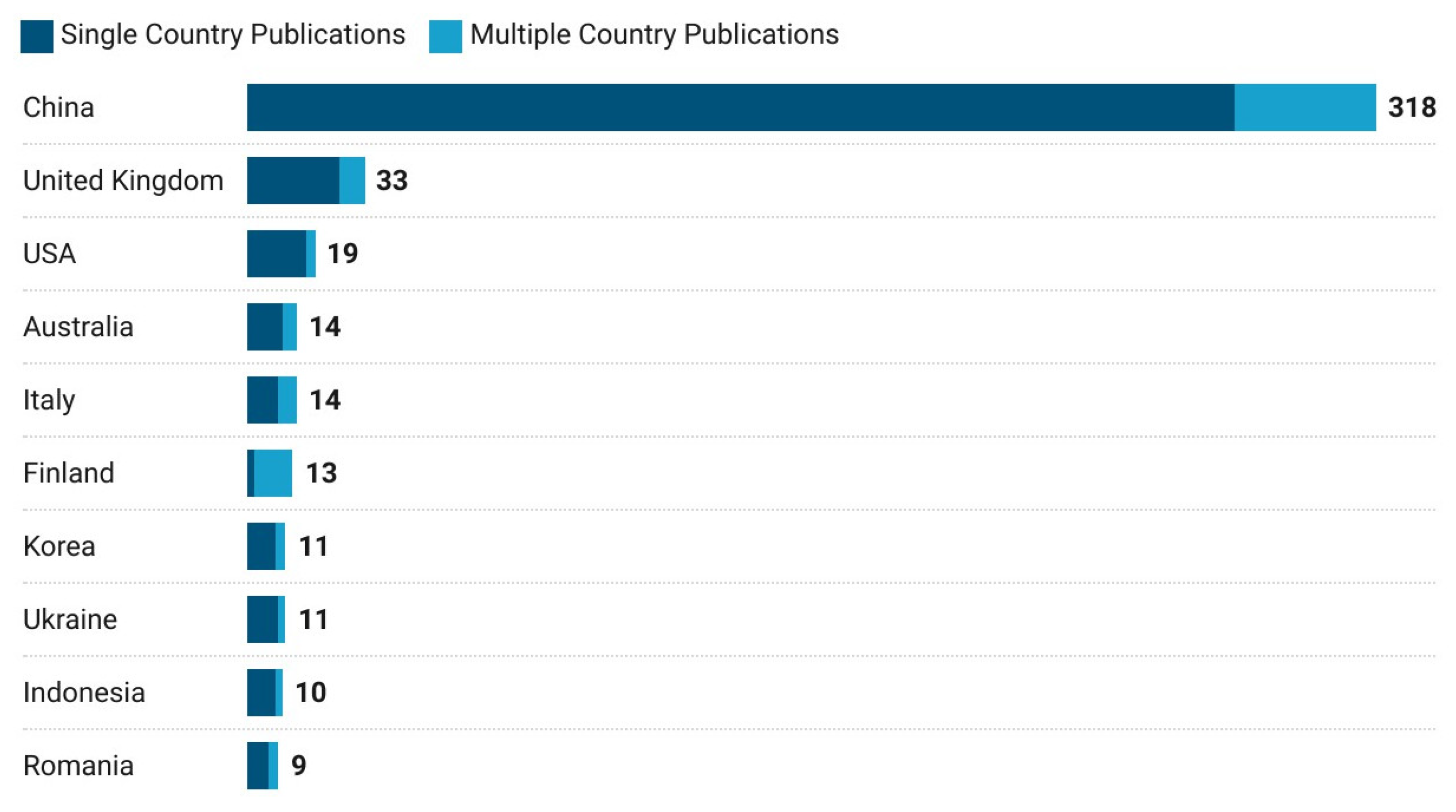 Economies Free FullText Exploring Trends in Innovation within