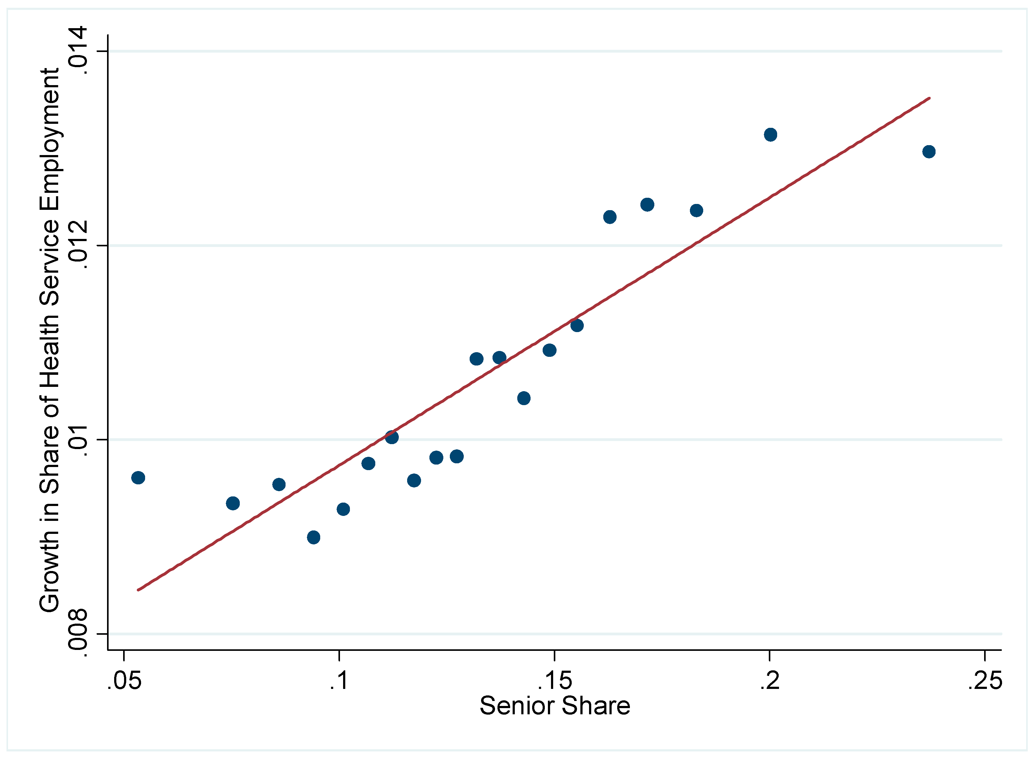 Economies 11 00277 g0a1