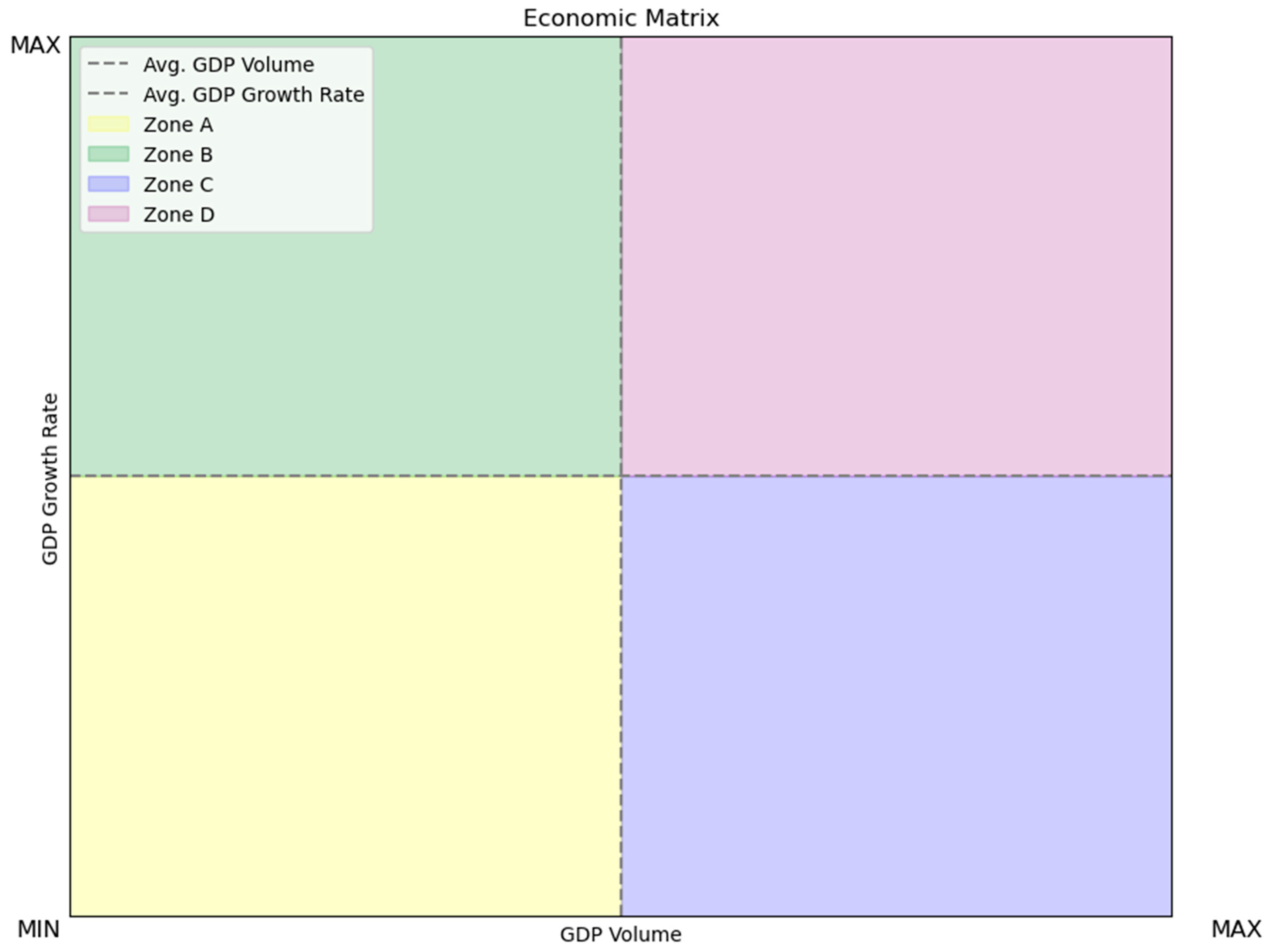 Economies 11 00278 g002