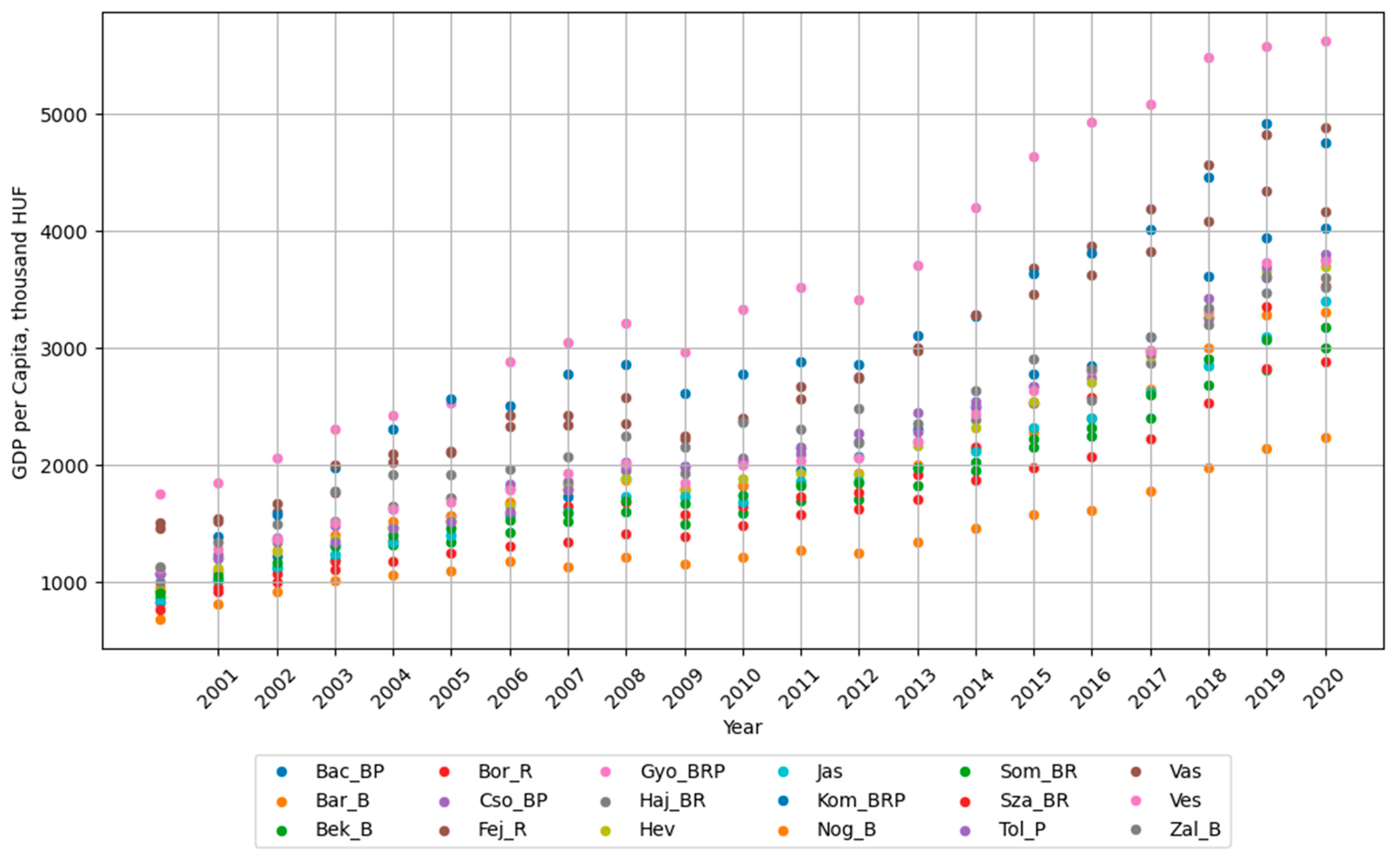 Economies 11 00278 g003