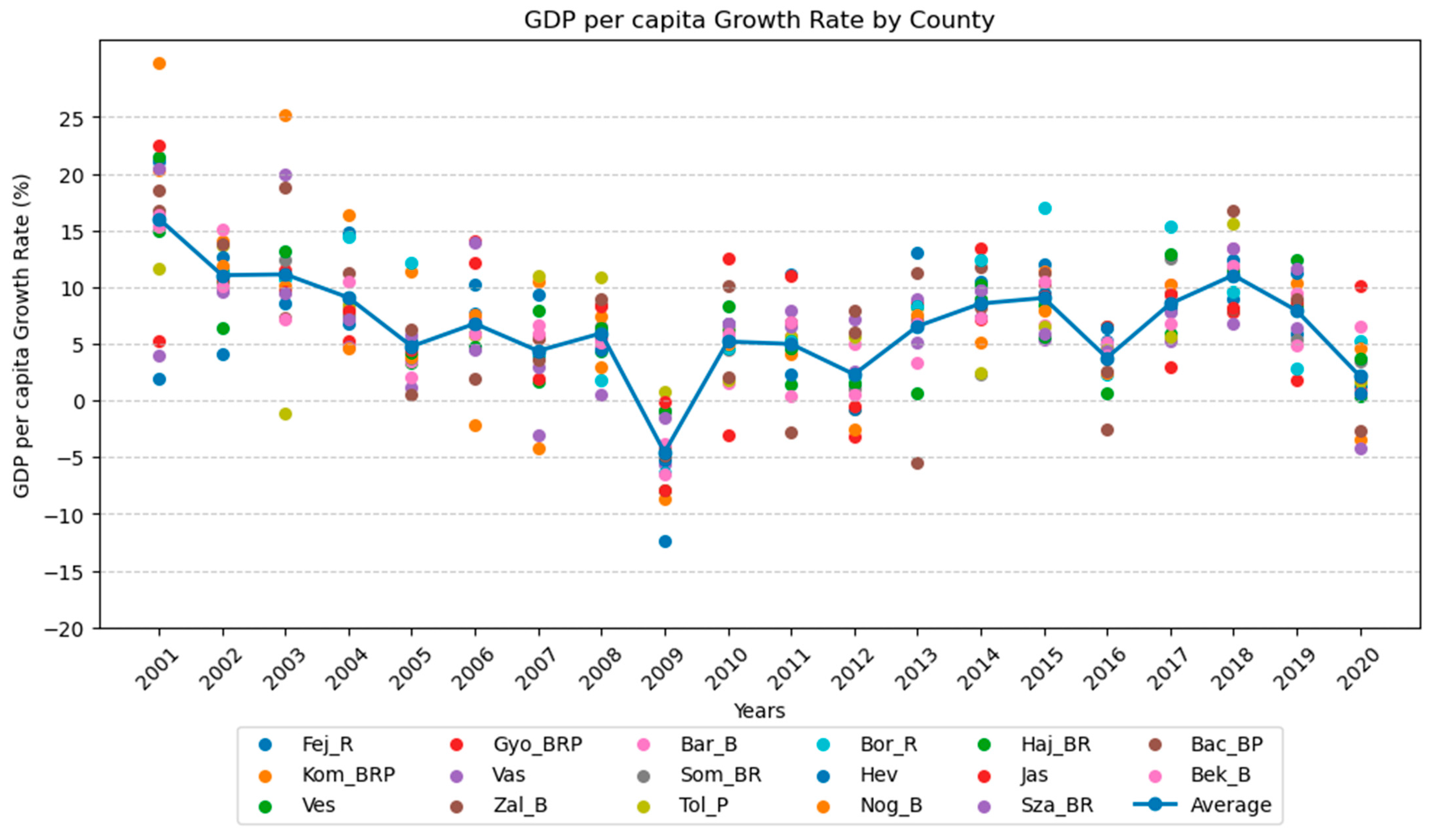 Economies 11 00278 g005