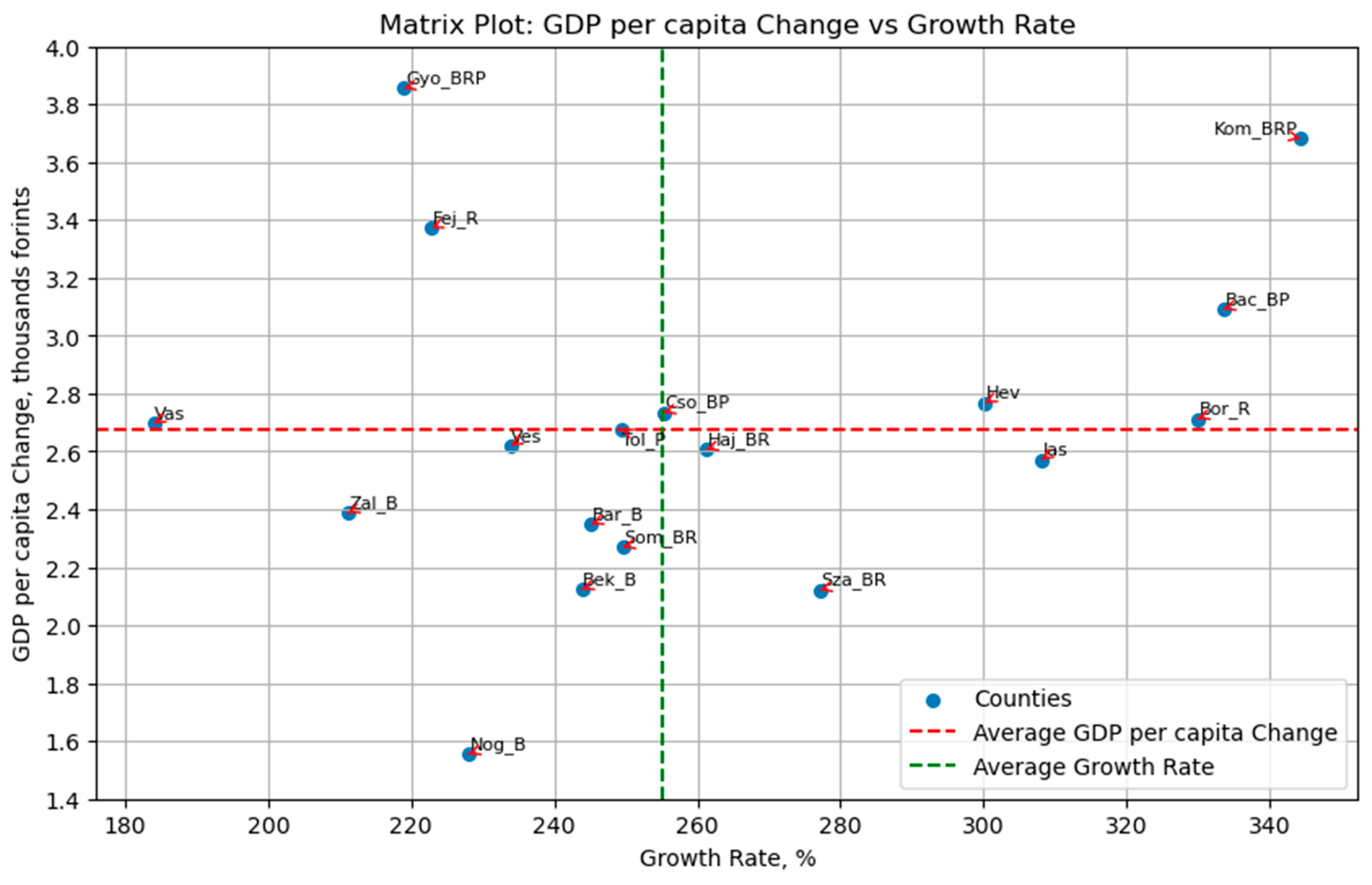 Economies 11 00278 g006