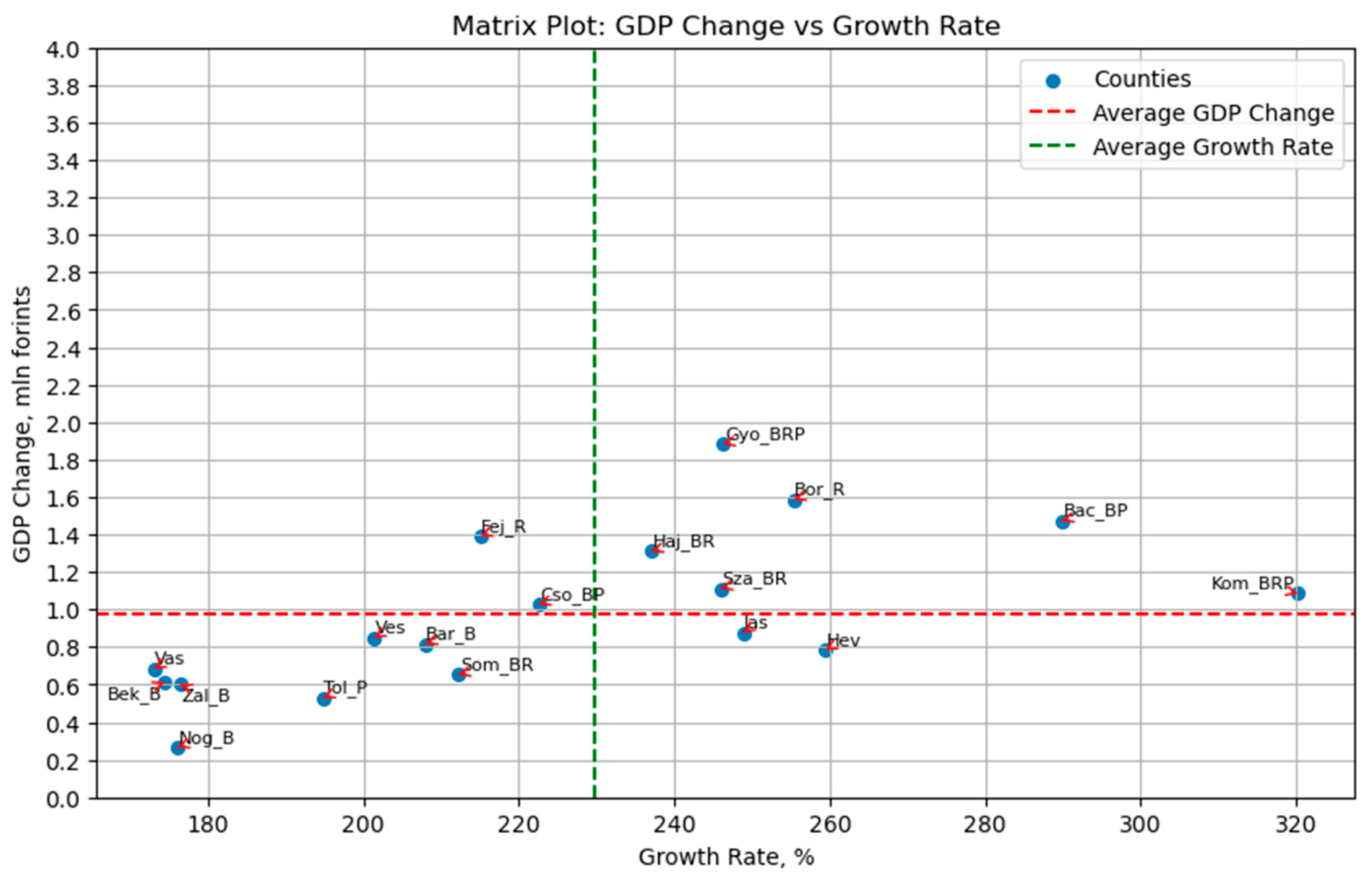 Economies 11 00278 g007