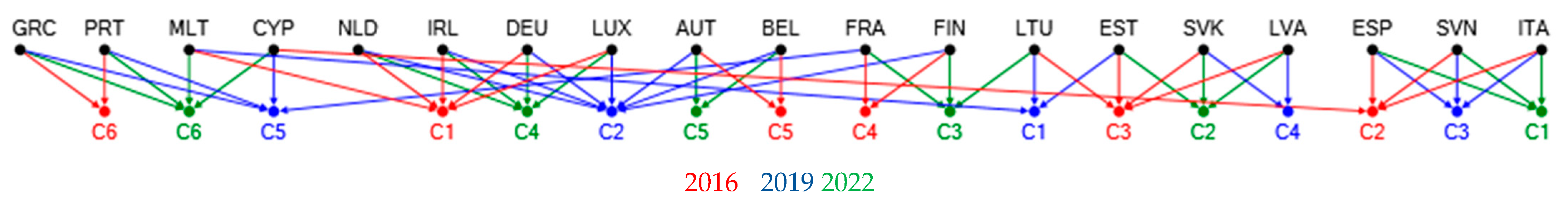 Economies 11 00284 g001