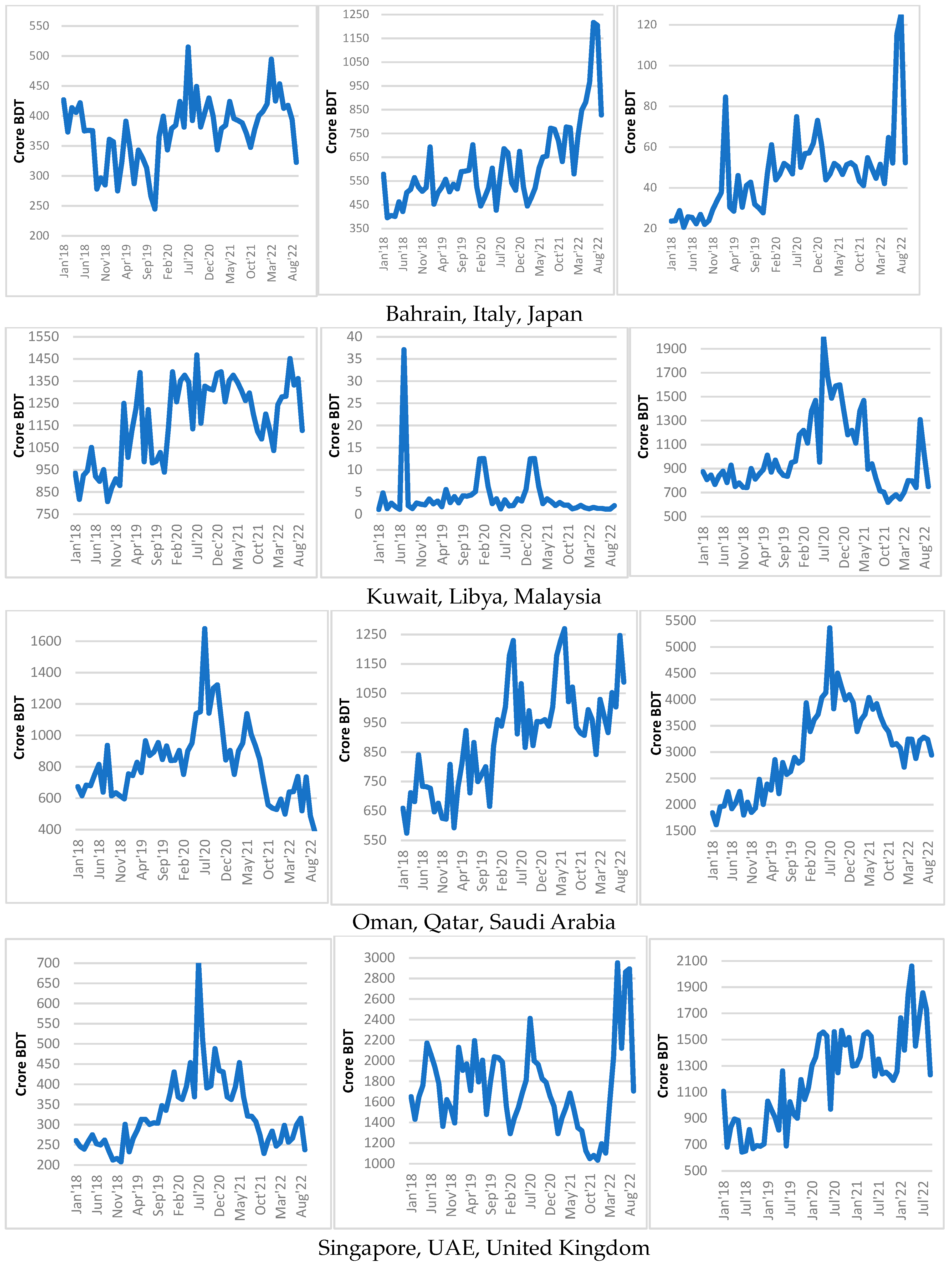 Economies 11 00285 g002