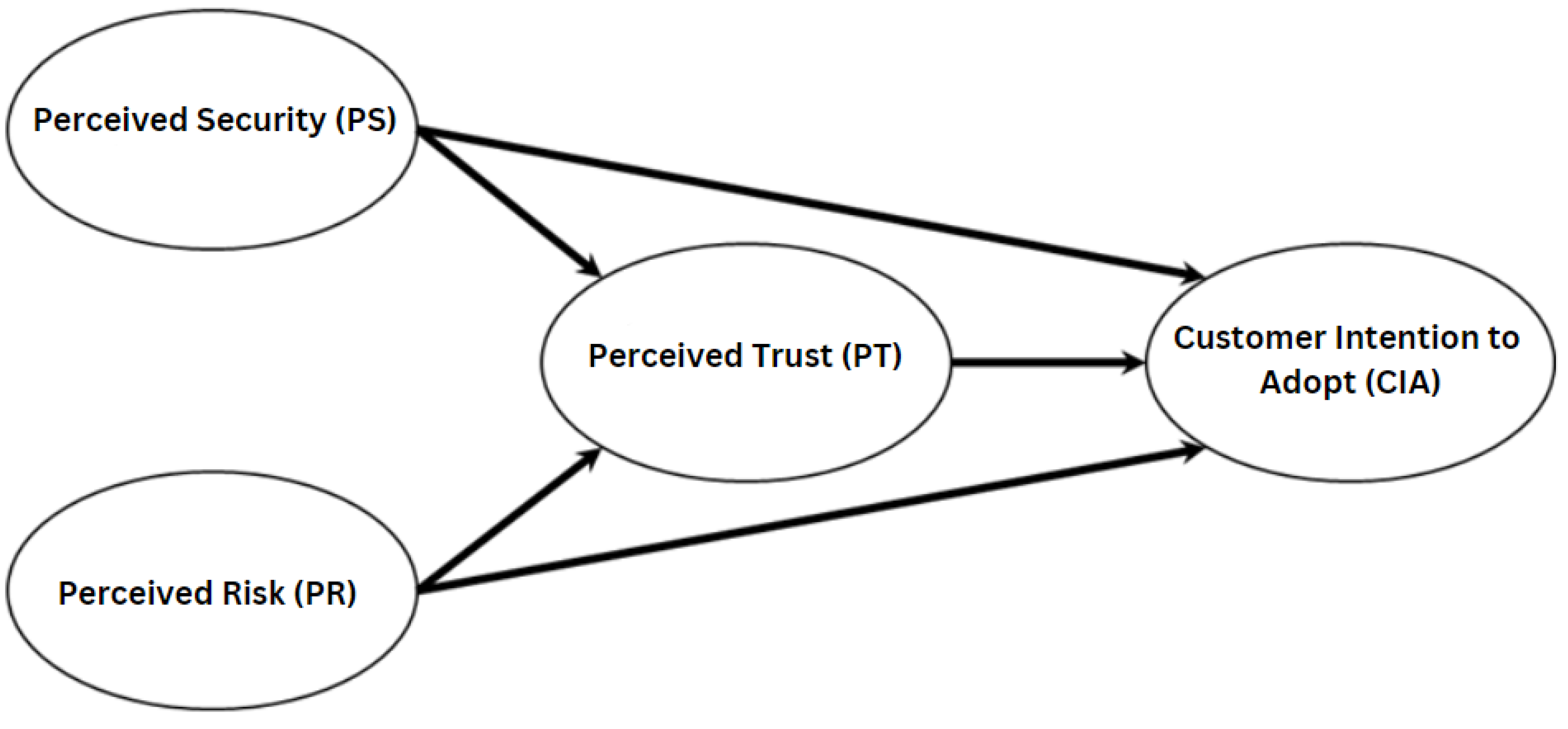 Economies 11 00286 g001