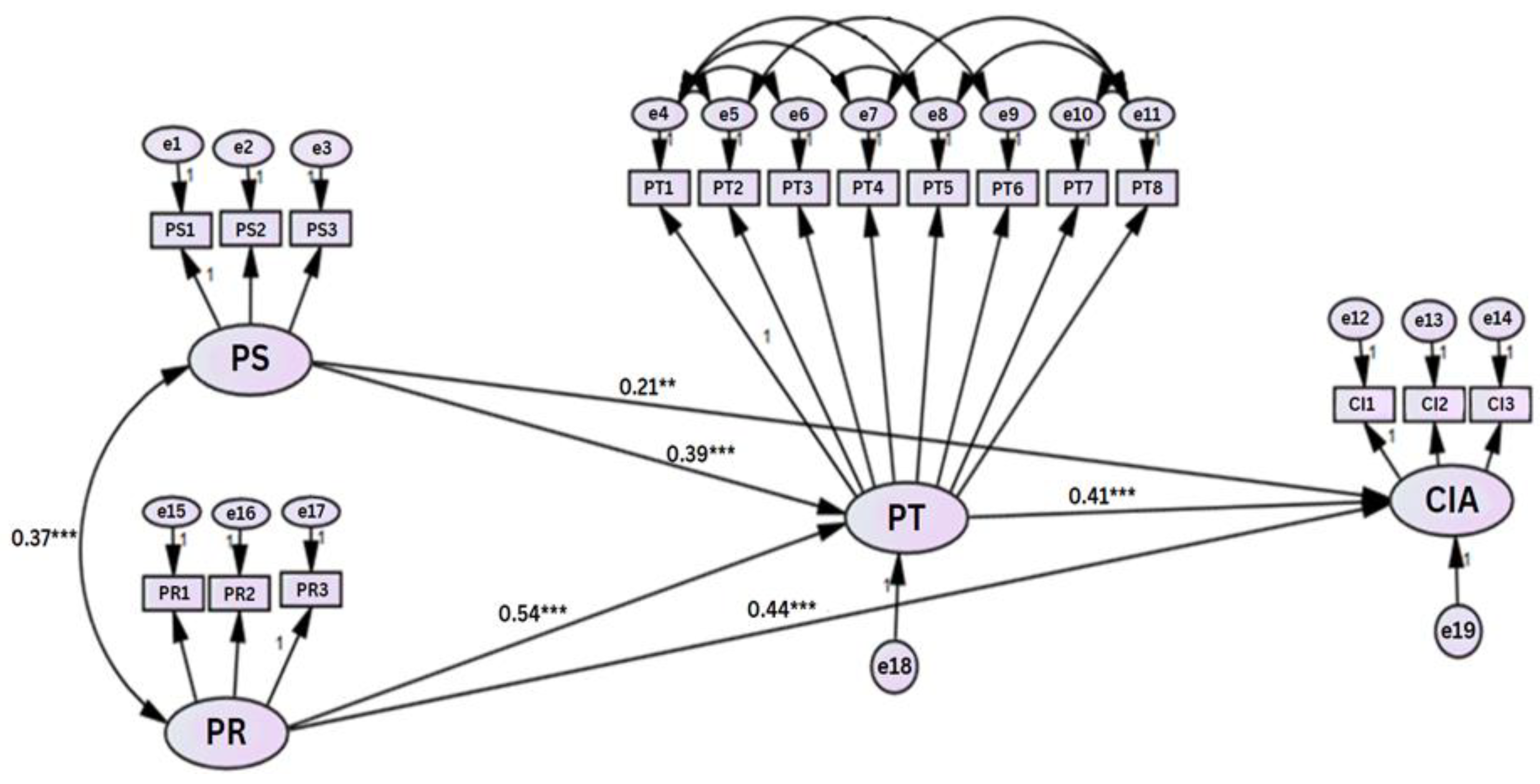 Economies 11 00286 g002