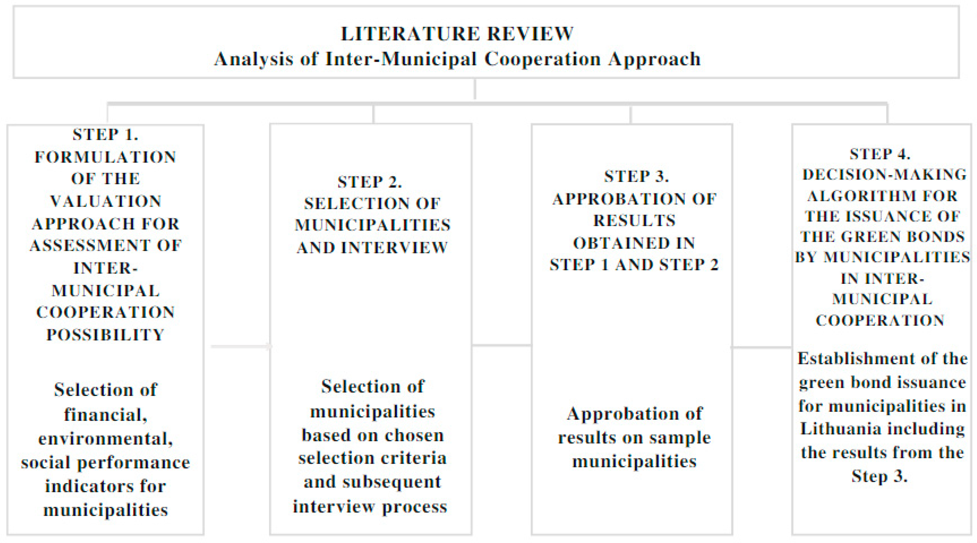 Economies 11 00287 g001