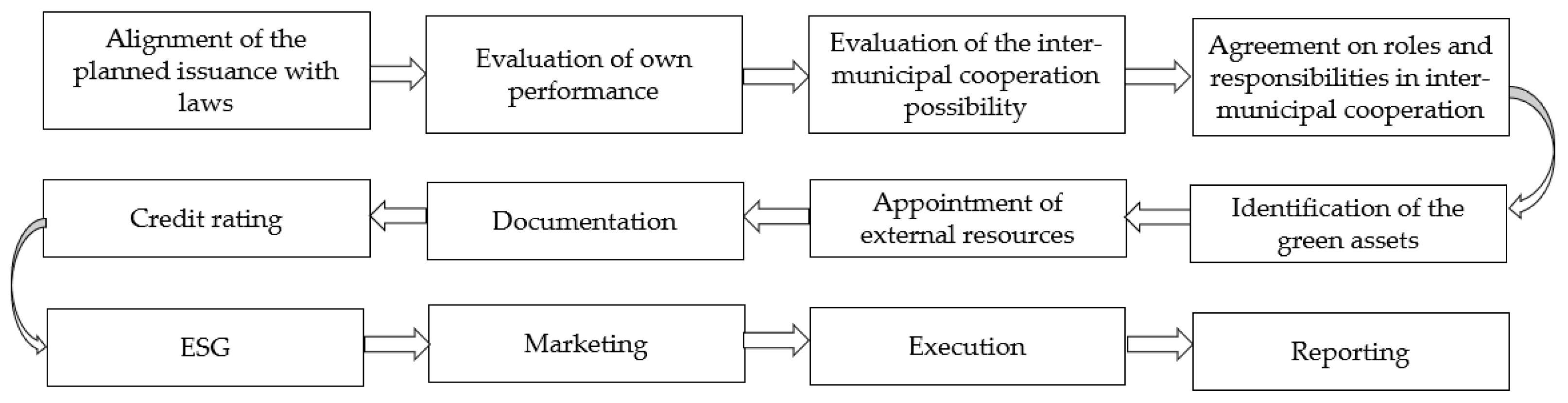 Economies 11 00287 g003