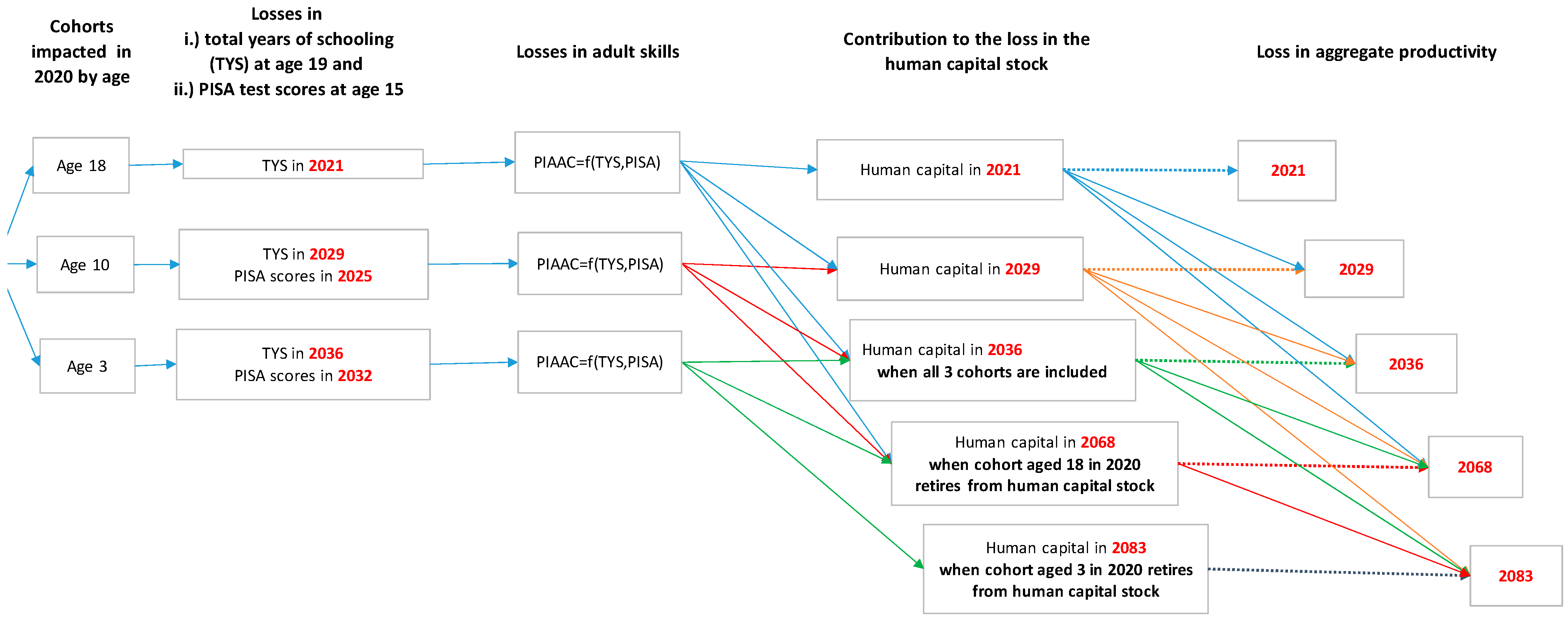 Economies 11 00289 g0a1
