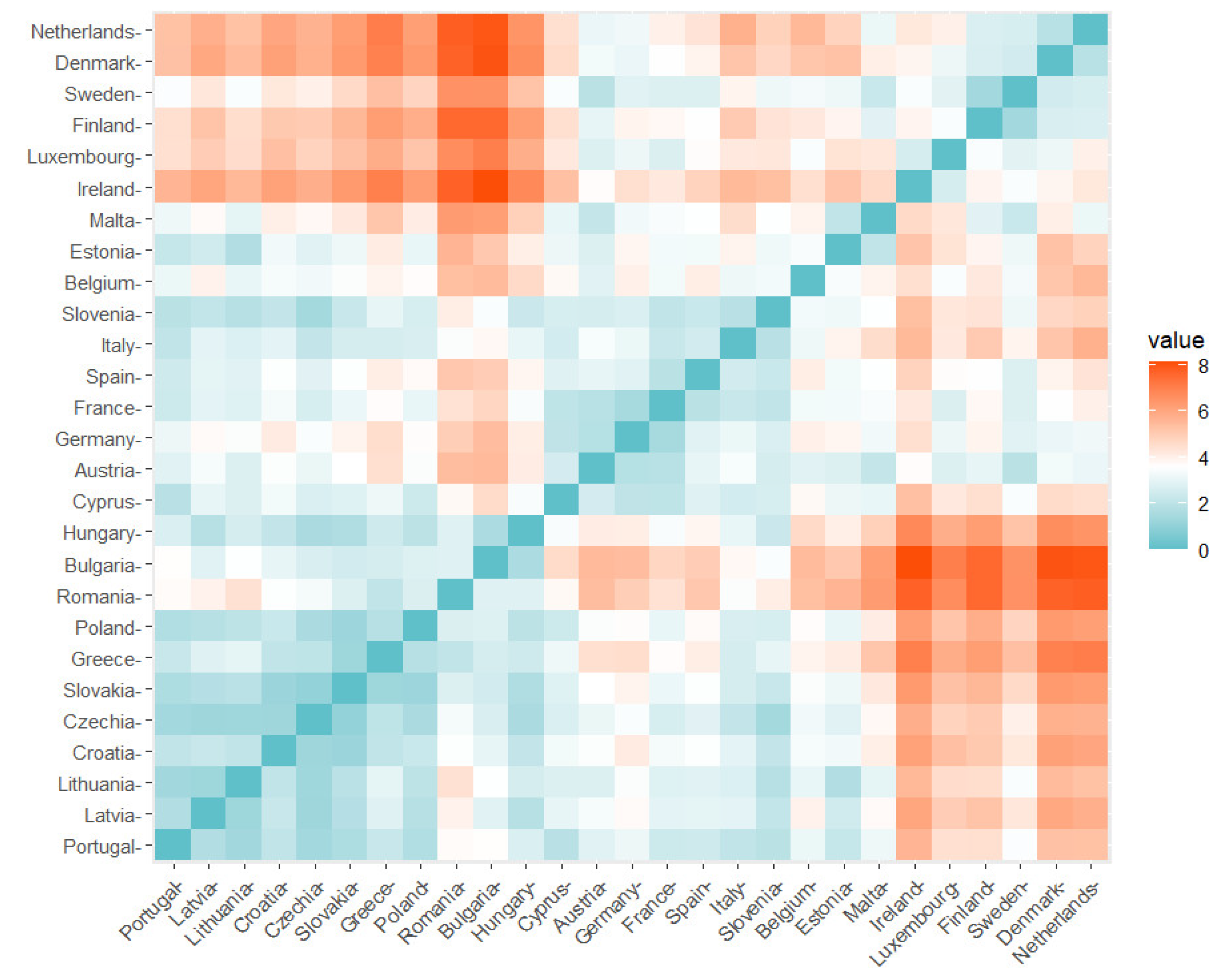 Economies 11 00293 g003