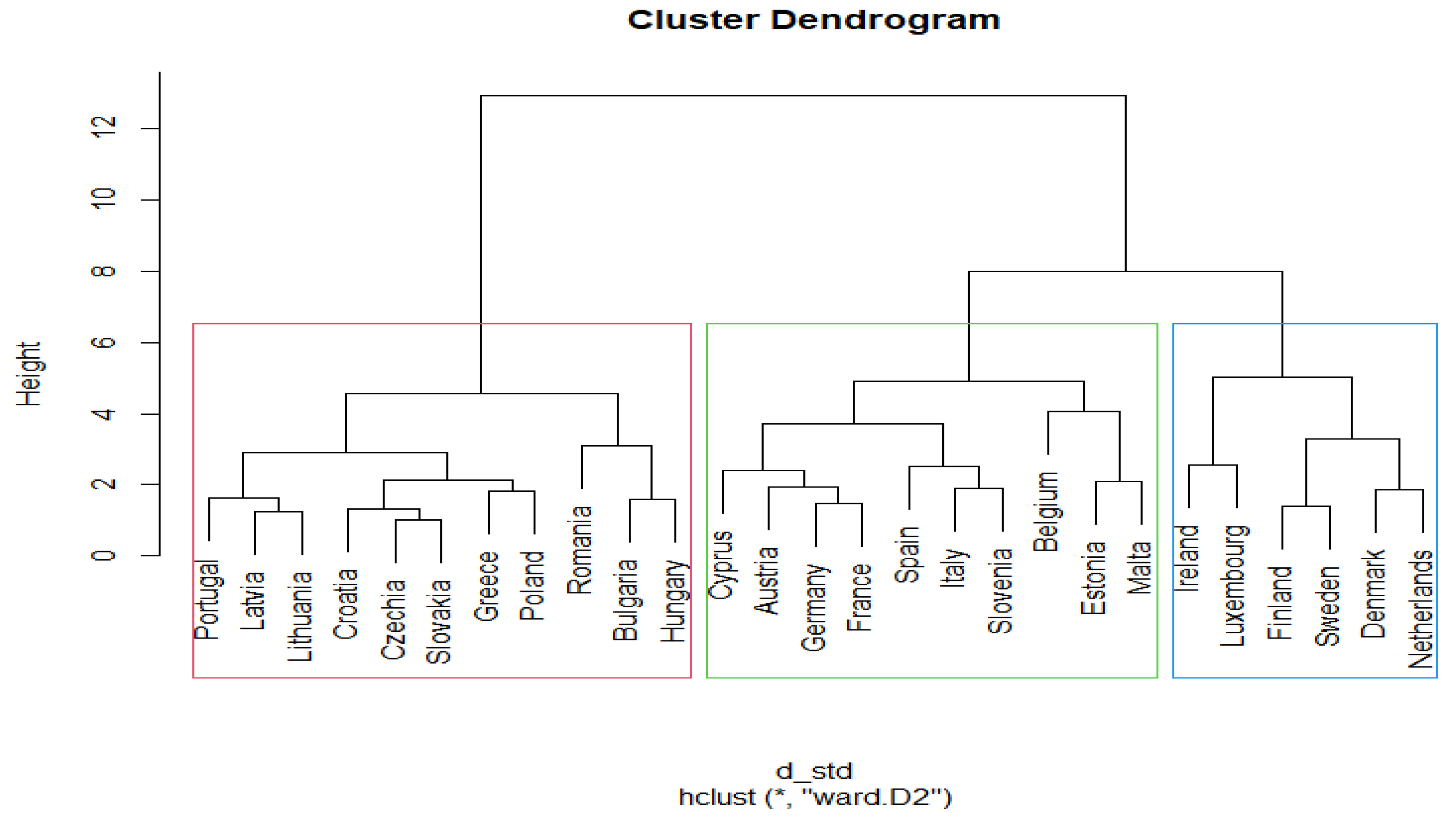 Economies 11 00293 g005