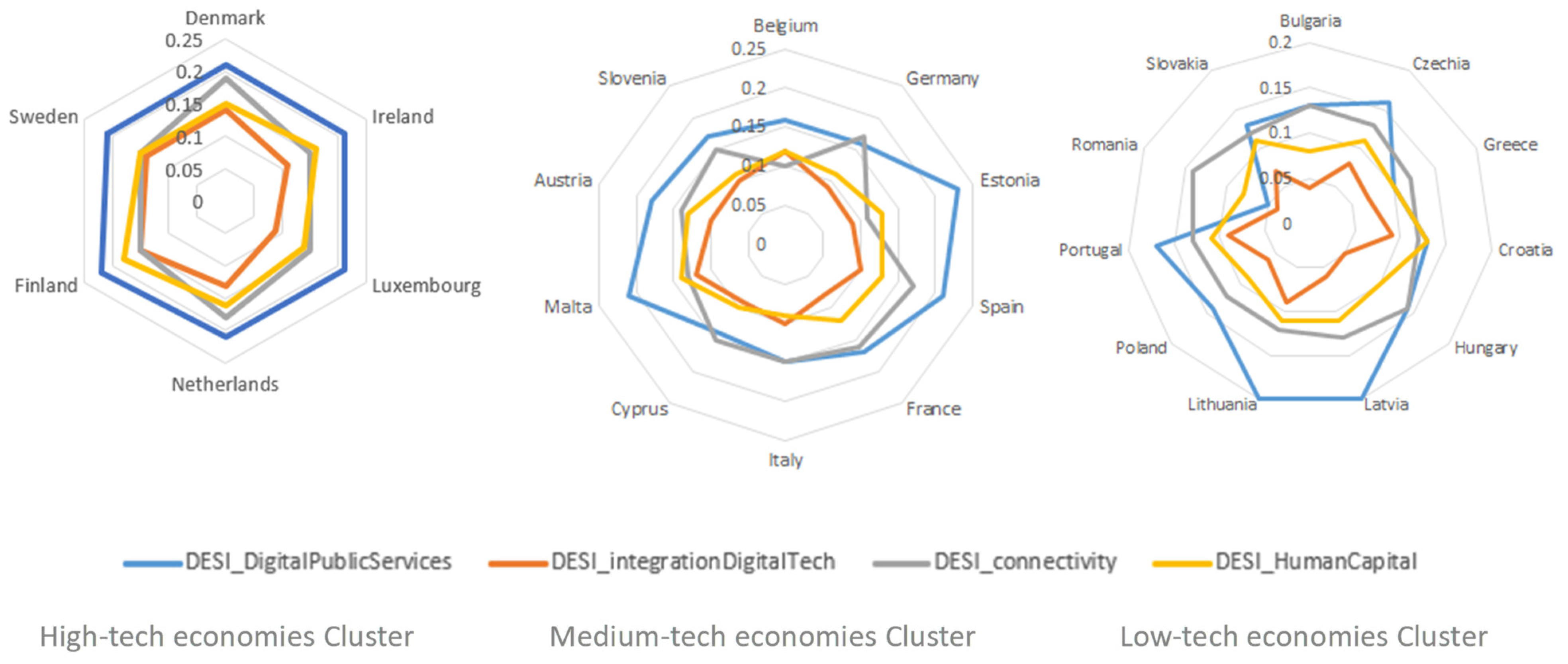 Economies 11 00293 g006