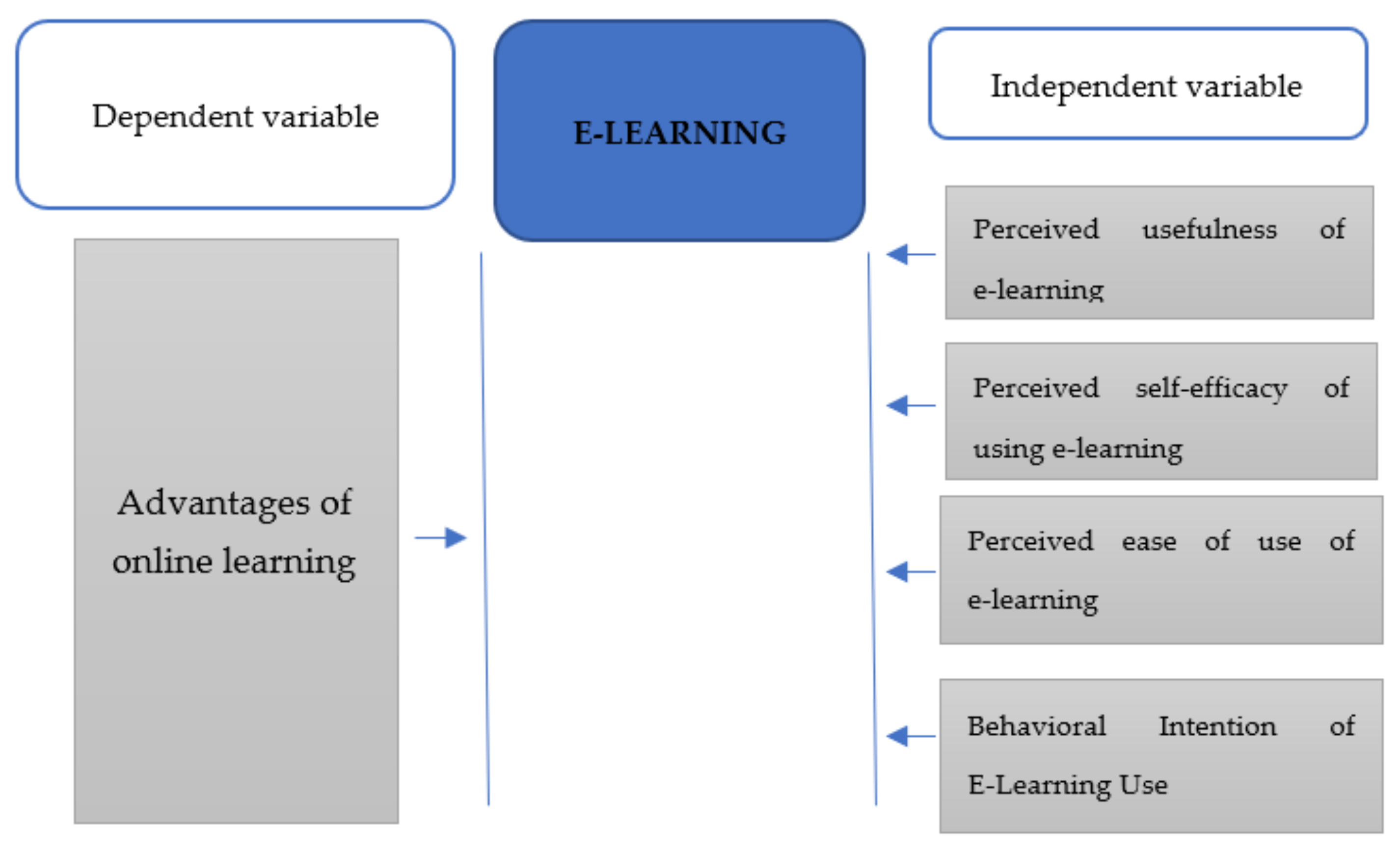 Economies 11 00296 g001