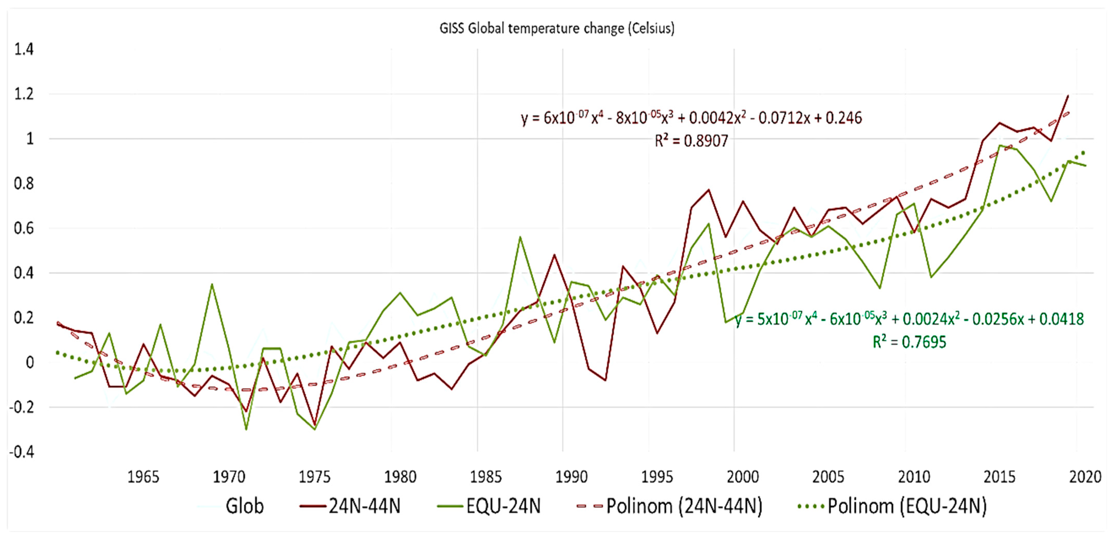 Economies 11 00297 g001 Economies 11 00297 g001