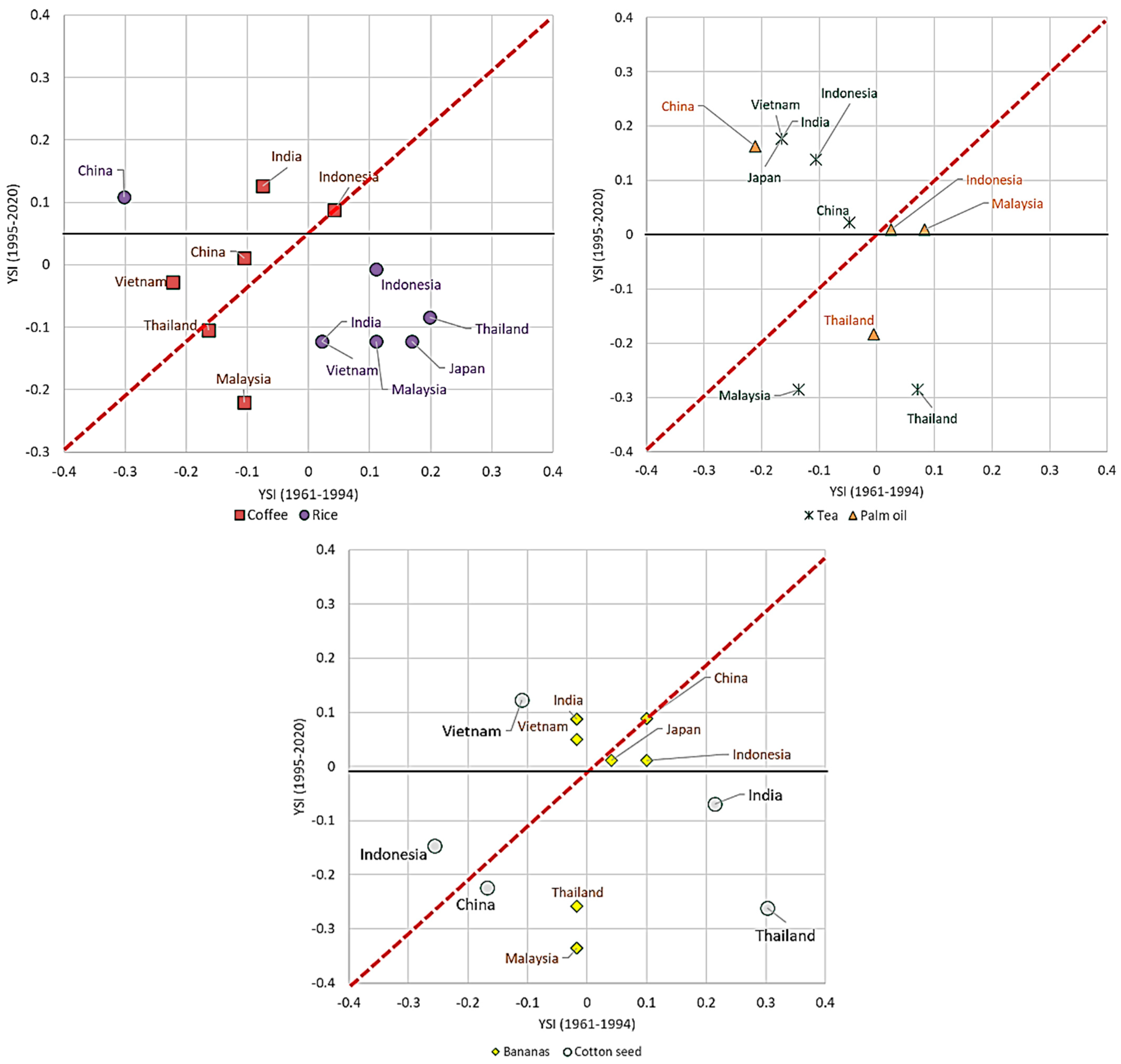 Economies 11 00297 g002 Economies 11 00297 g002