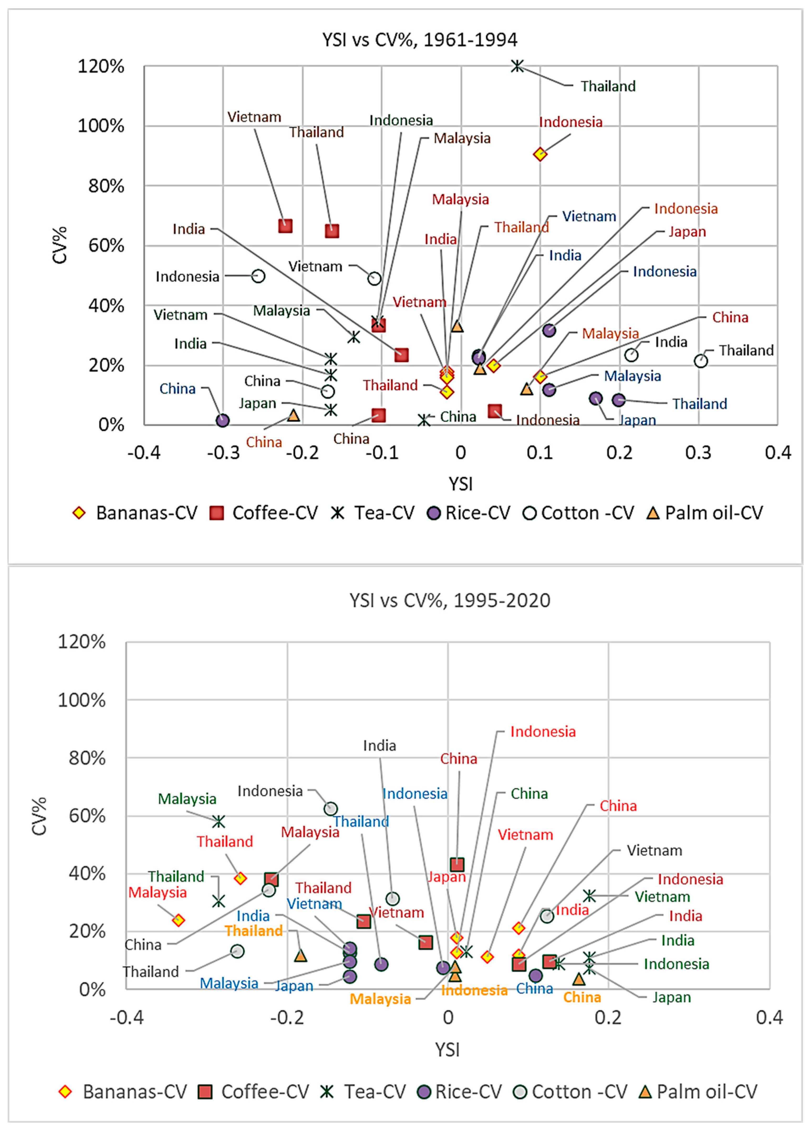 Economies 11 00297 g003 Economies 11 00297 g003