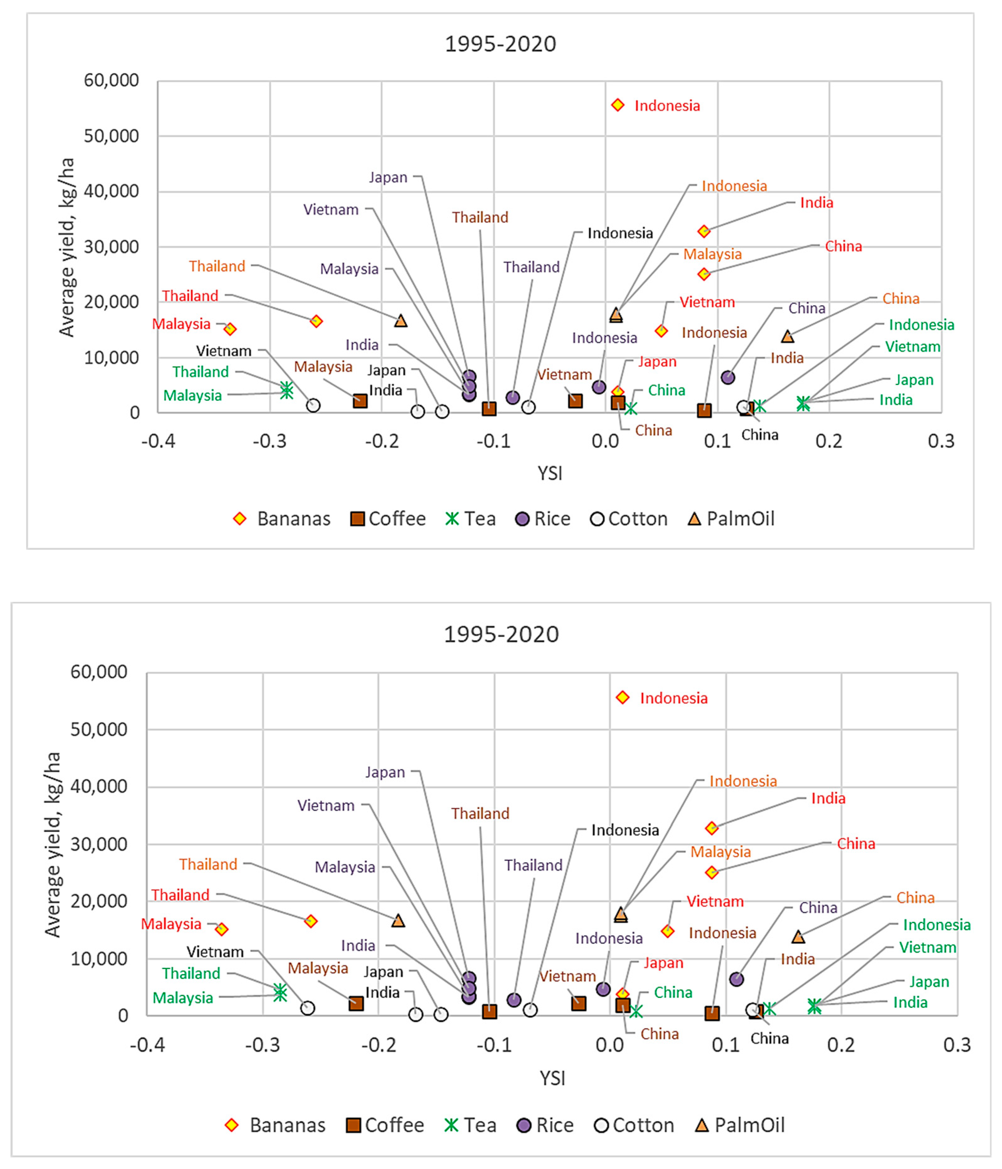 Economies 11 00297 g004 Economies 11 00297 g004