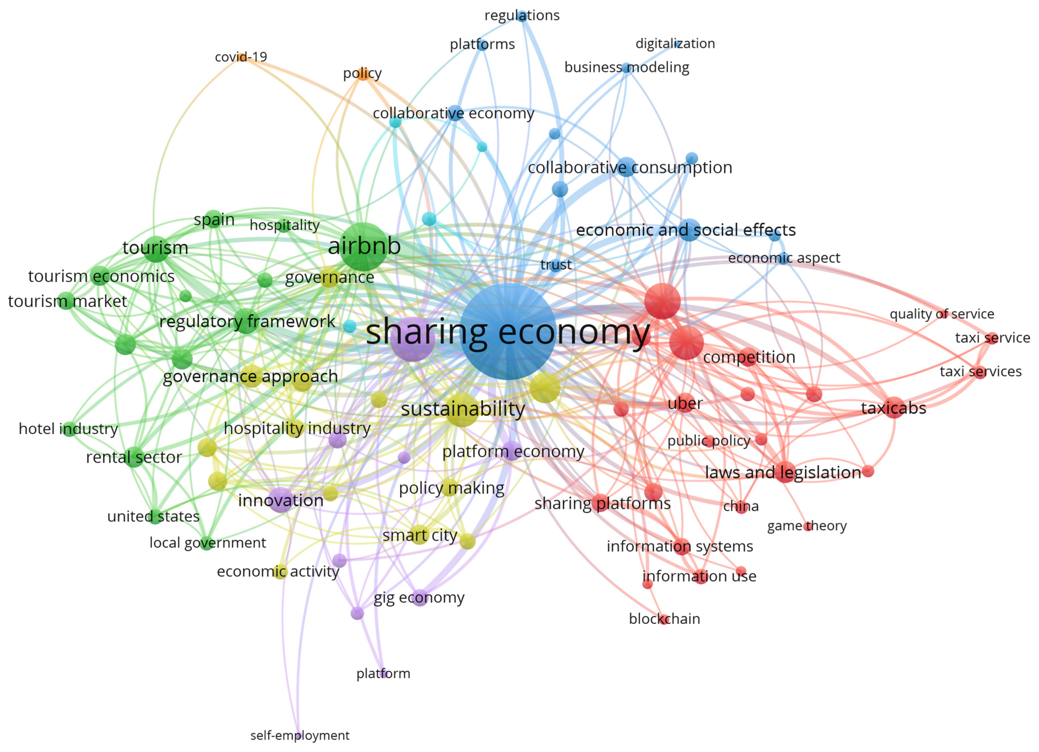 Economies 11 00298 g001