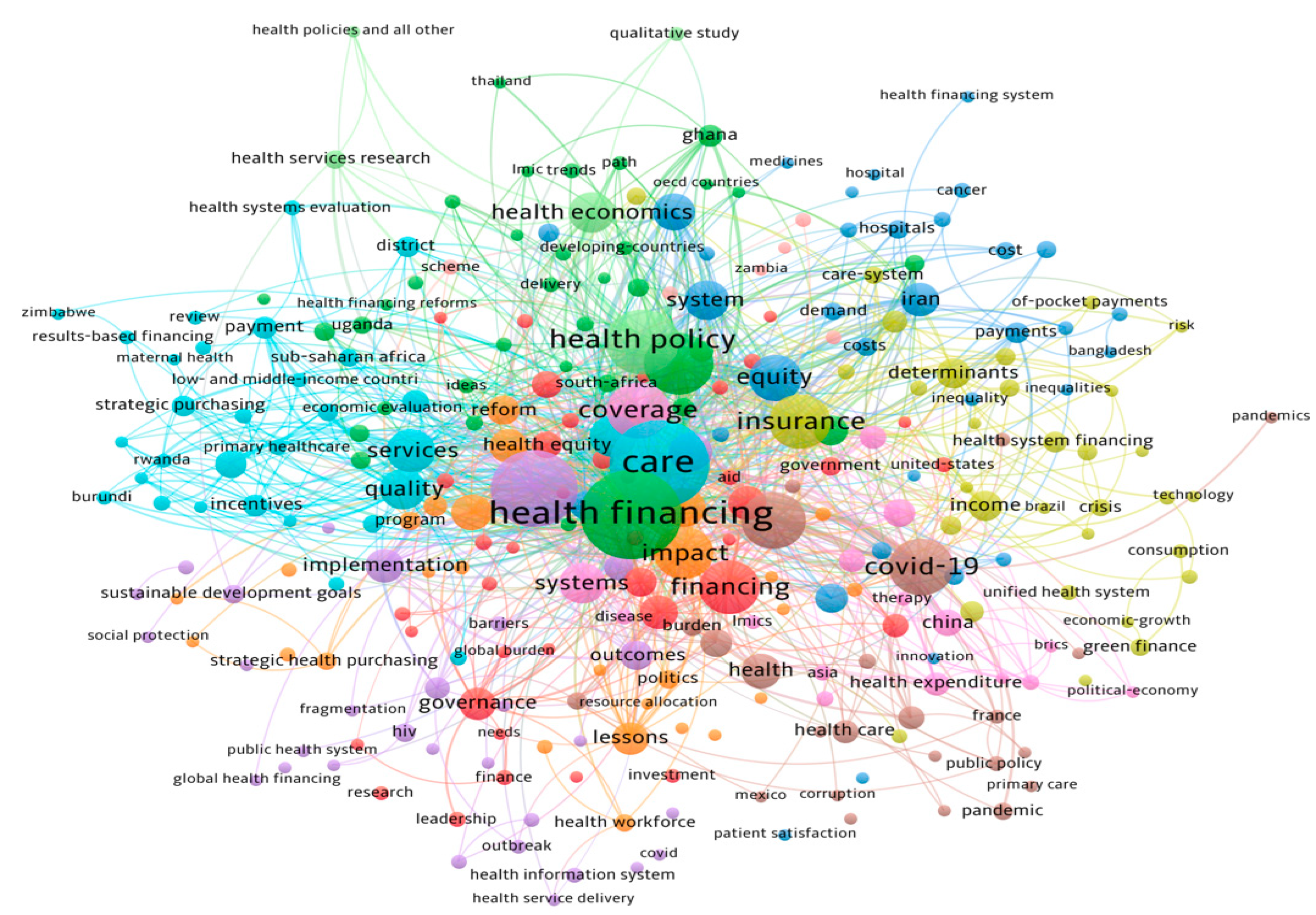 Economies 11 00299 g001