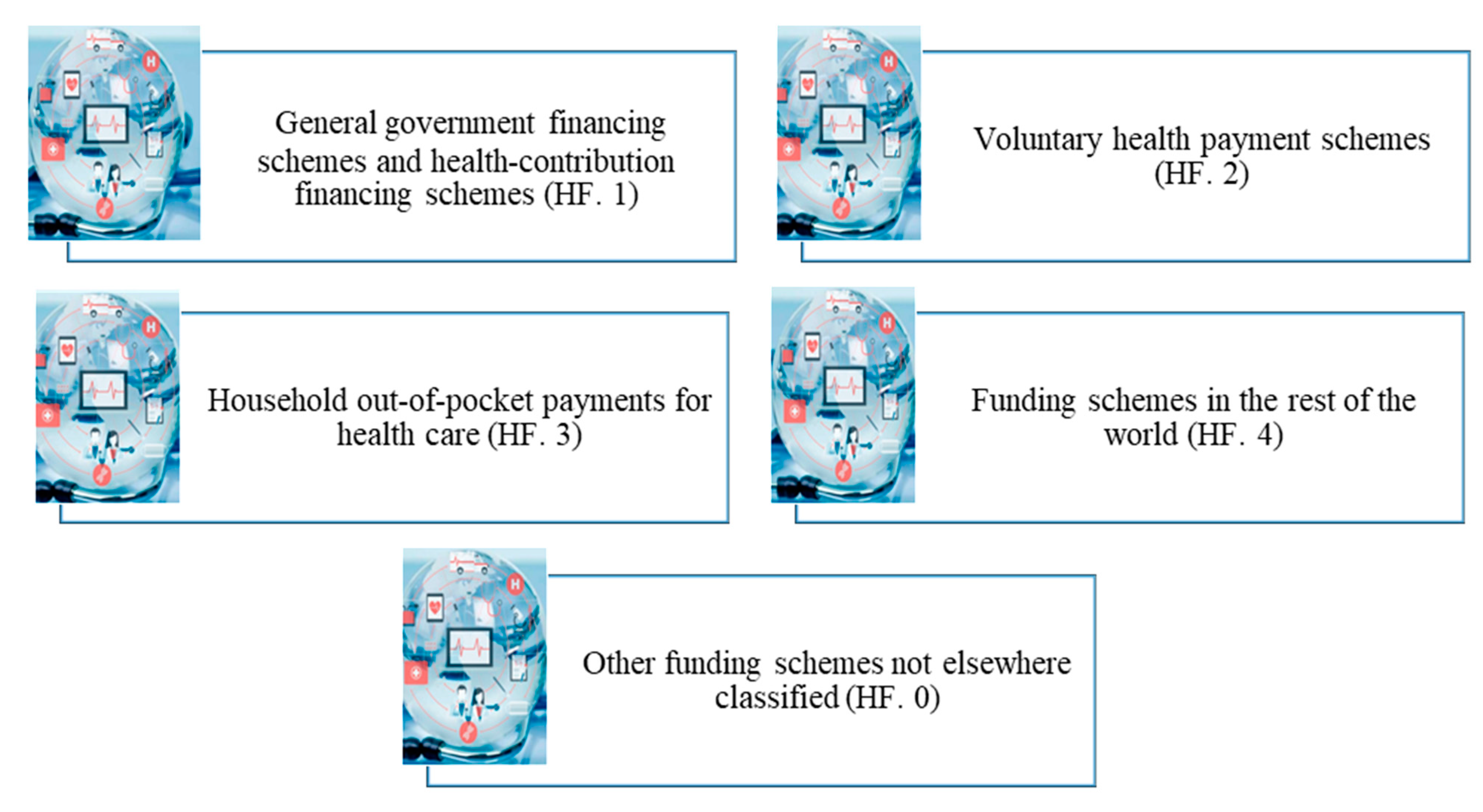 Economies 11 00299 g003