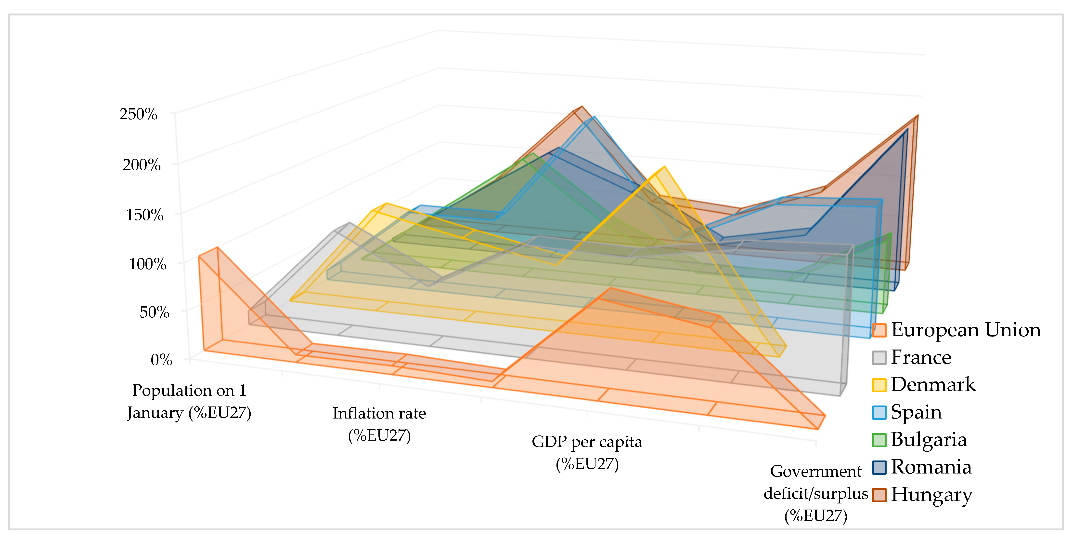 Economies 11 00299 g005