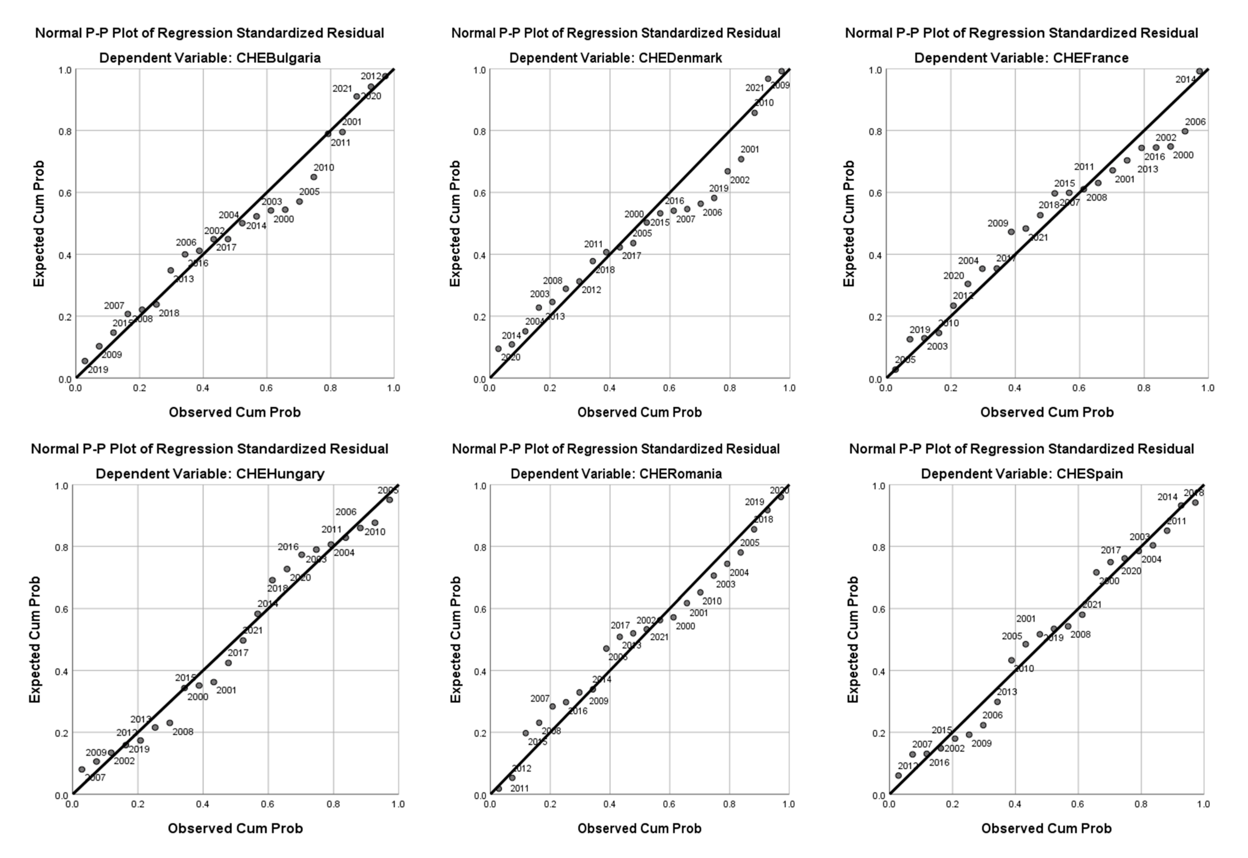 Economies 11 00299 g007