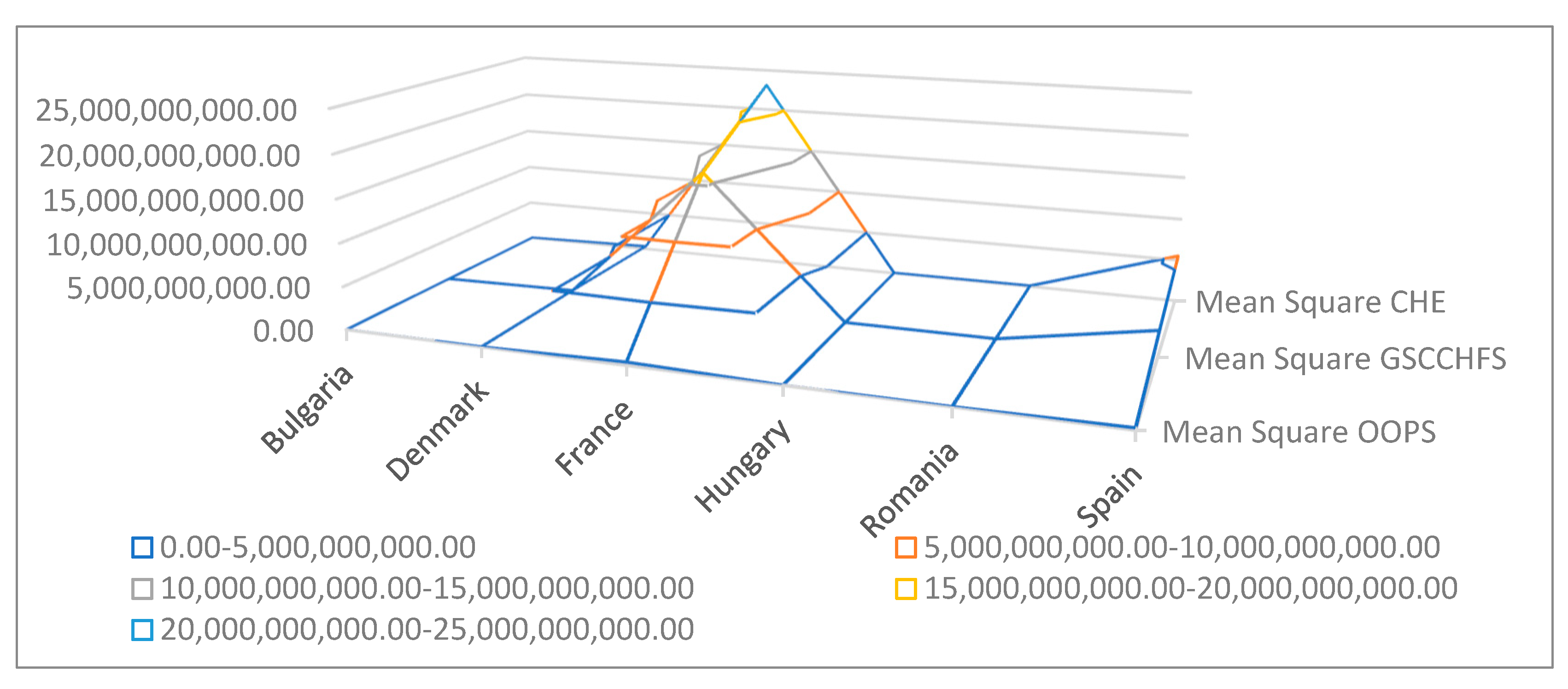 Economies 11 00299 g008