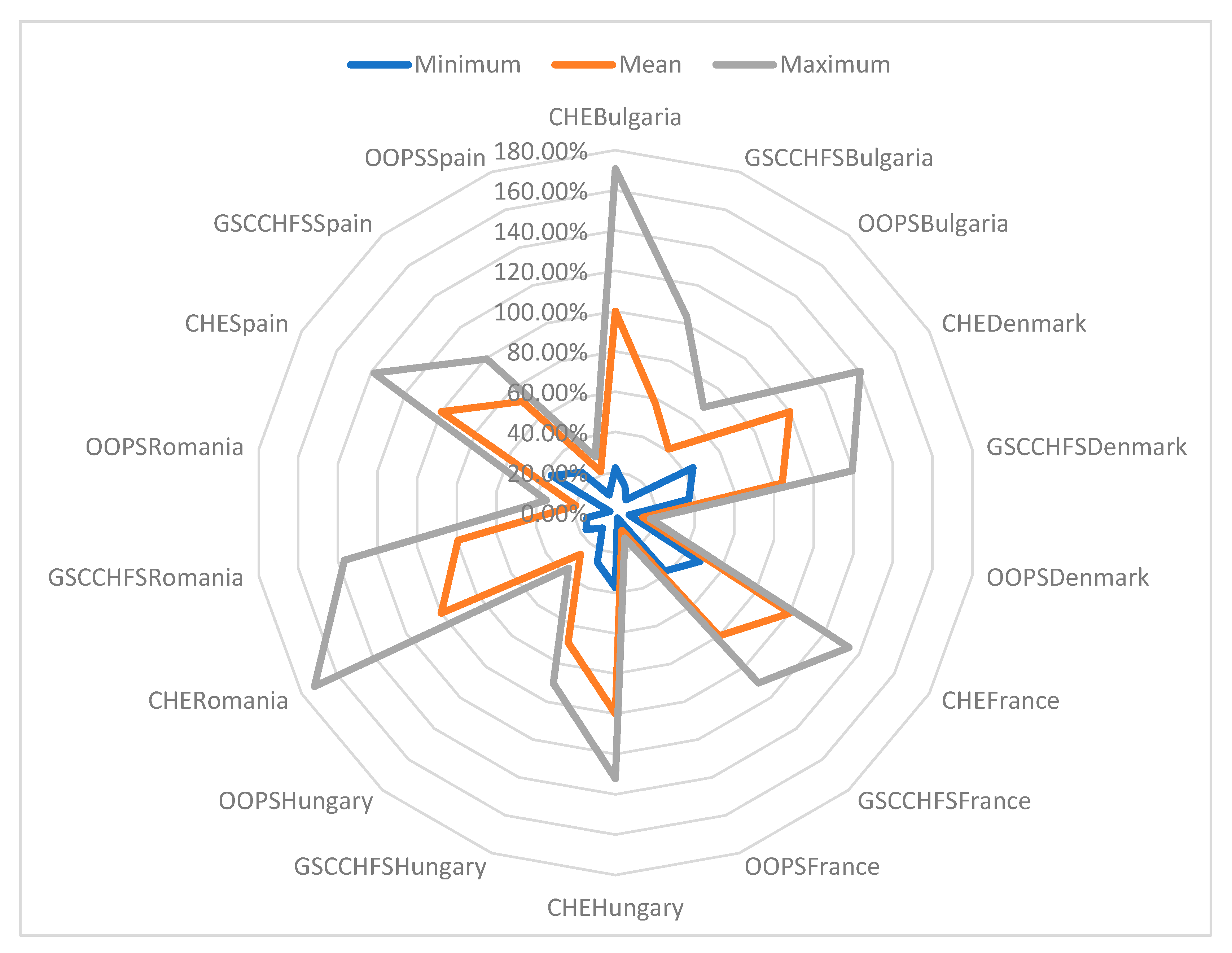 Economies 11 00299 g009