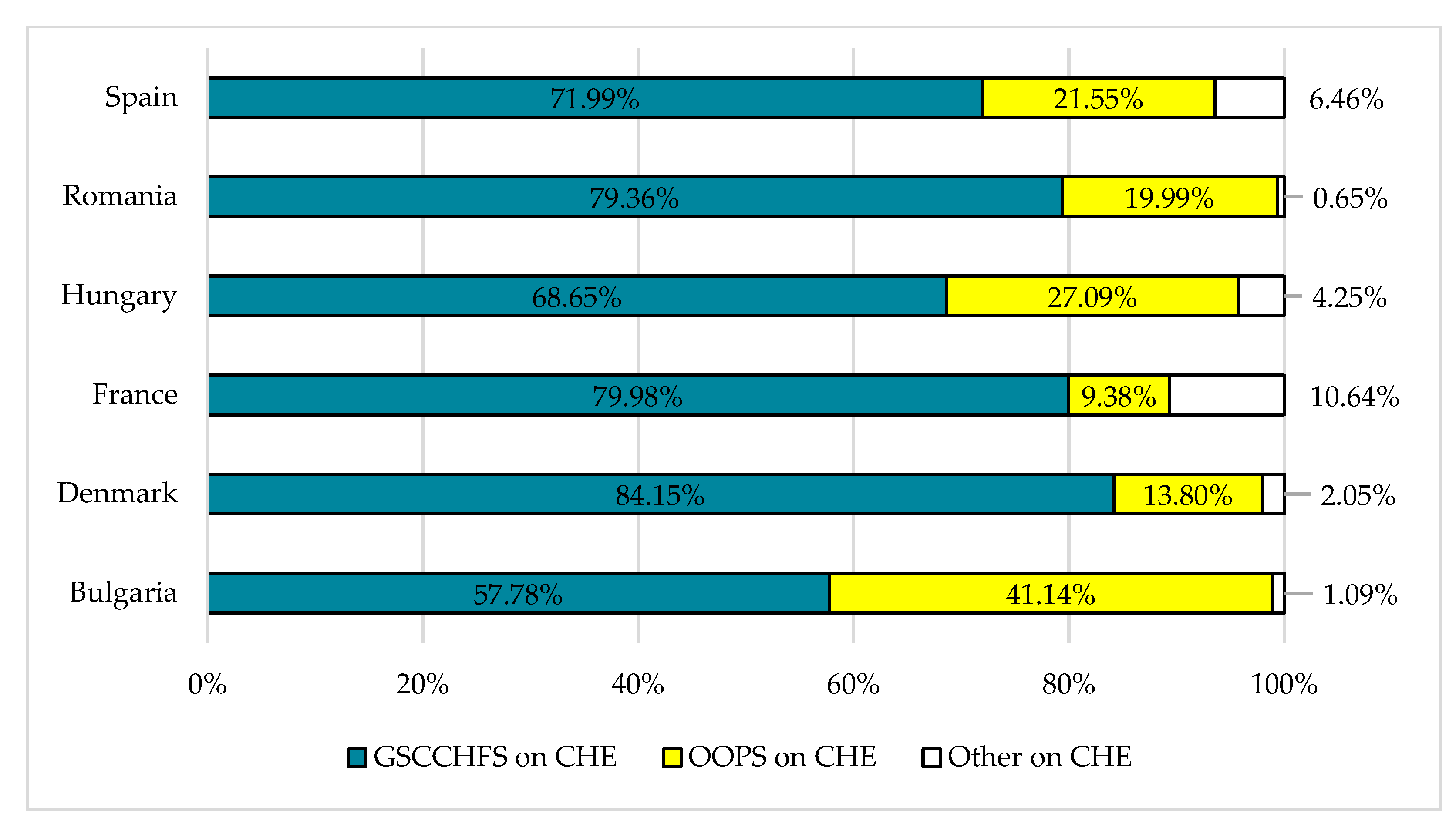 Economies 11 00299 g010