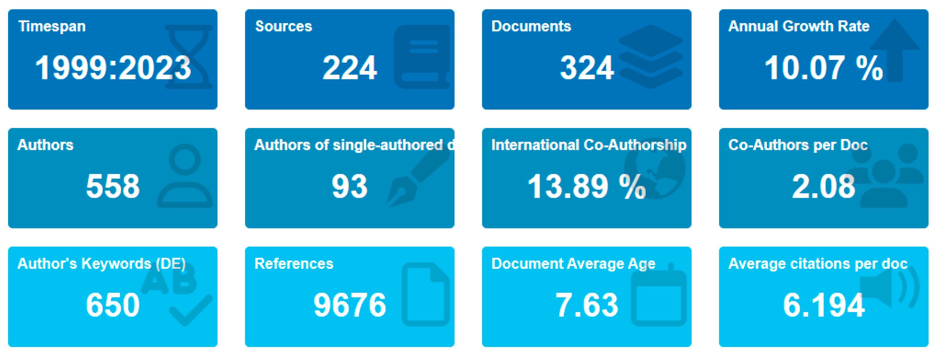 Economies 11 00300 g002