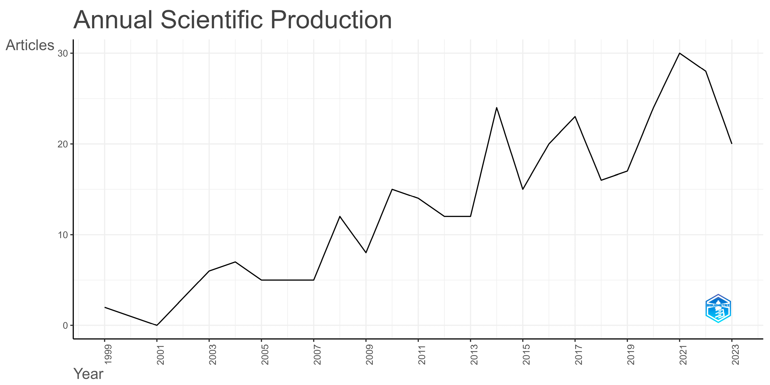 Economies 11 00300 g003